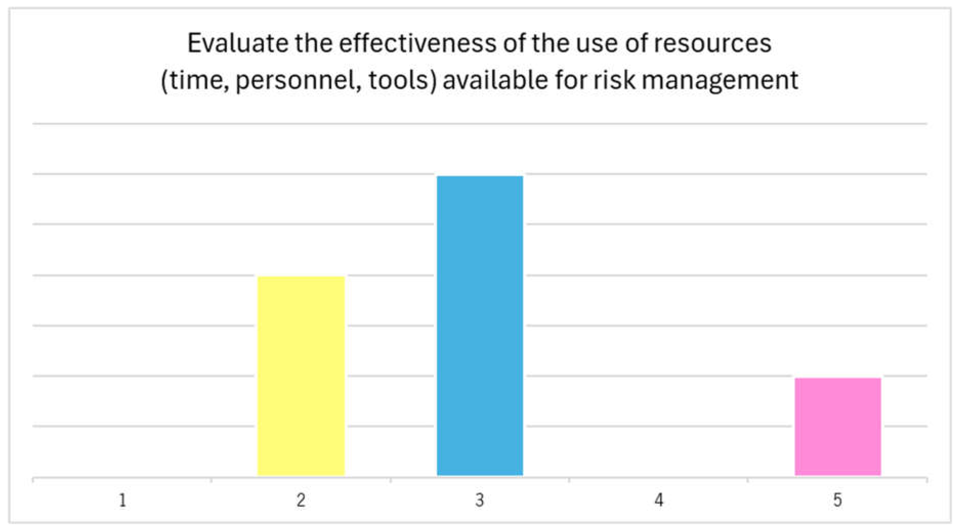 Systems 13 00444 g006