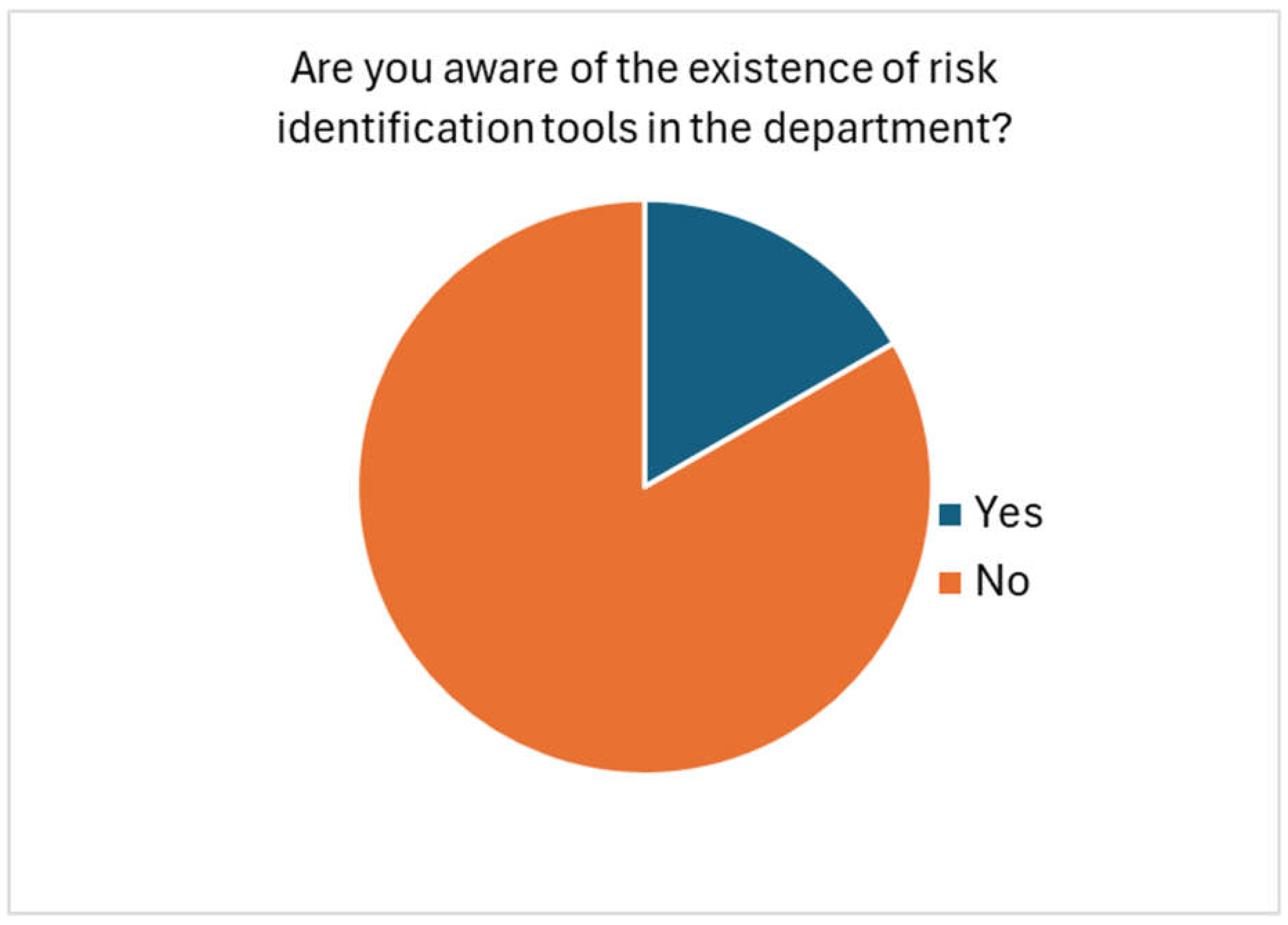Systems 13 00444 g007