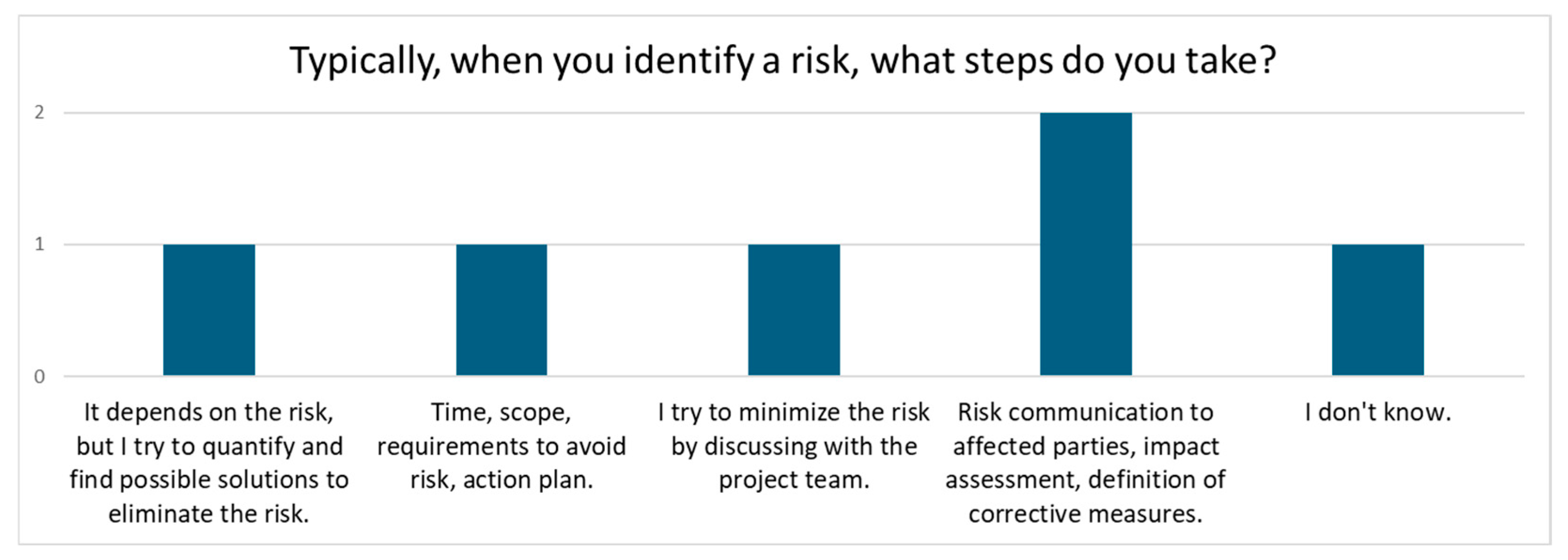 Systems 13 00444 g008