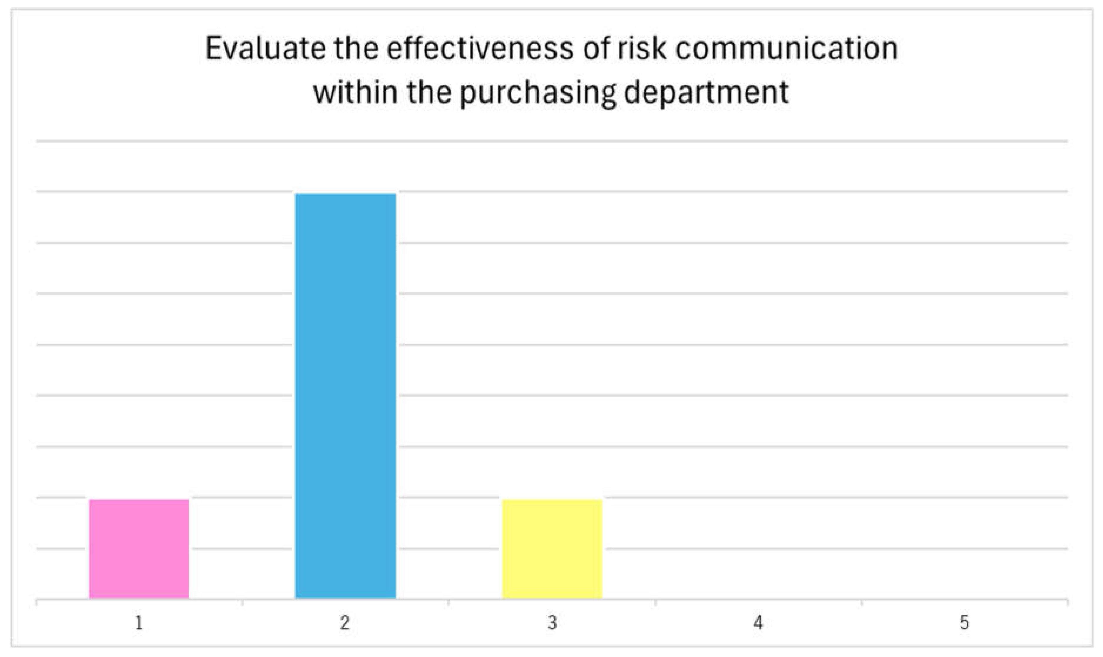 Systems 13 00444 g009