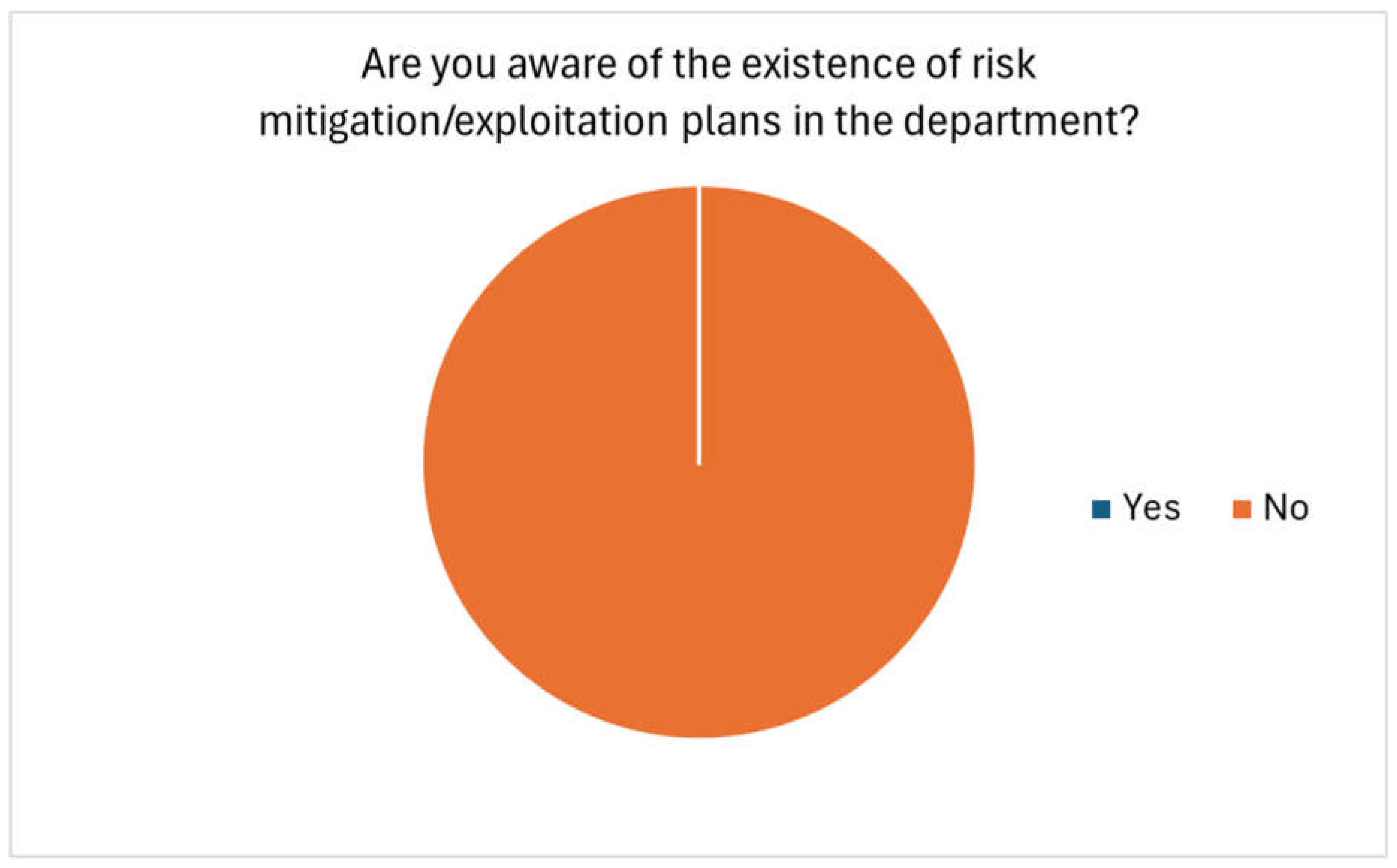 Systems 13 00444 g010