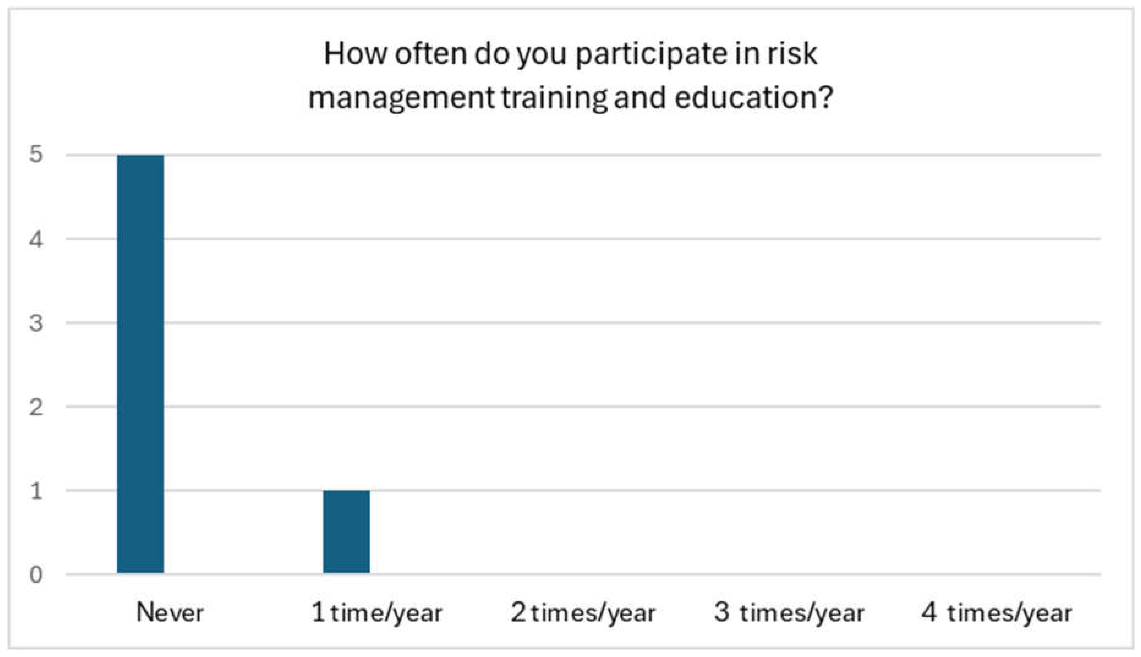 Systems 13 00444 g011