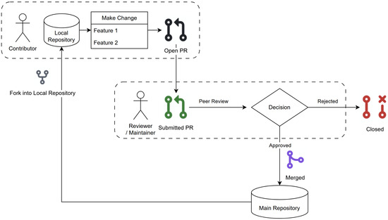 Systems 13 00445 g001