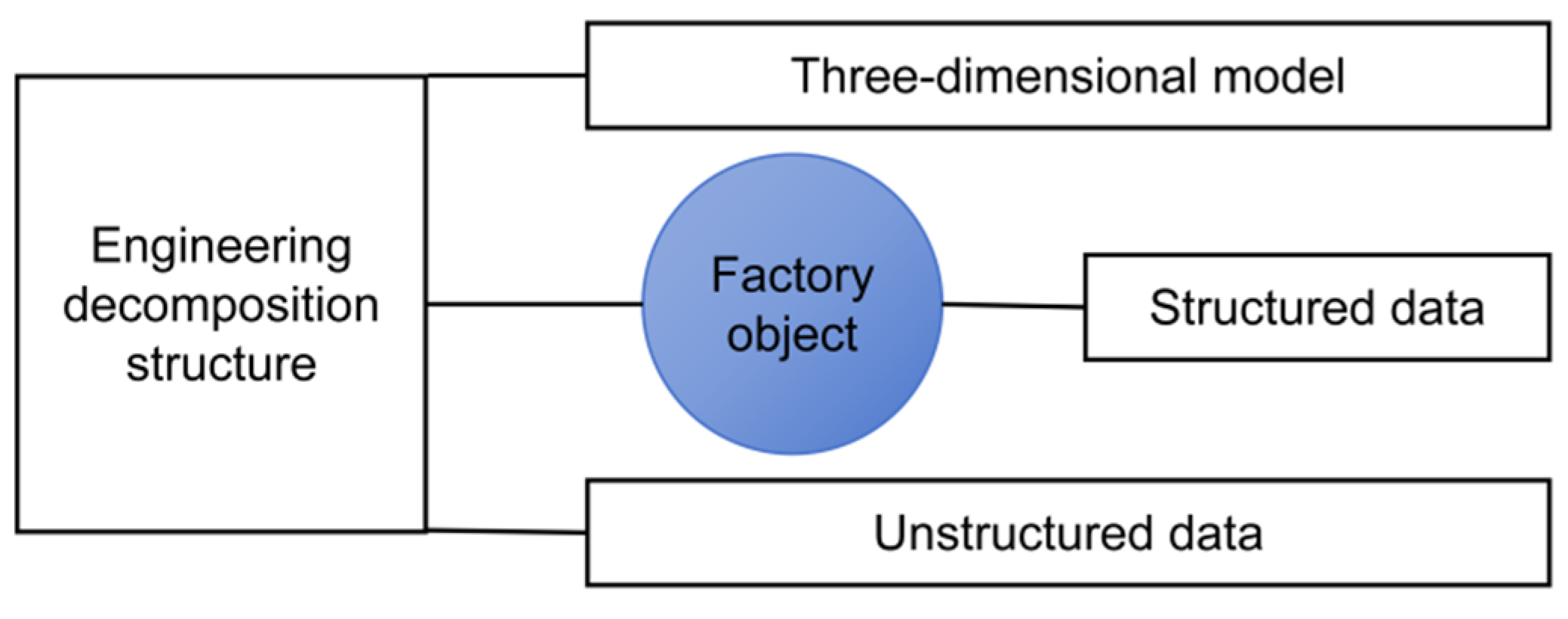 Systems 13 00447 g001