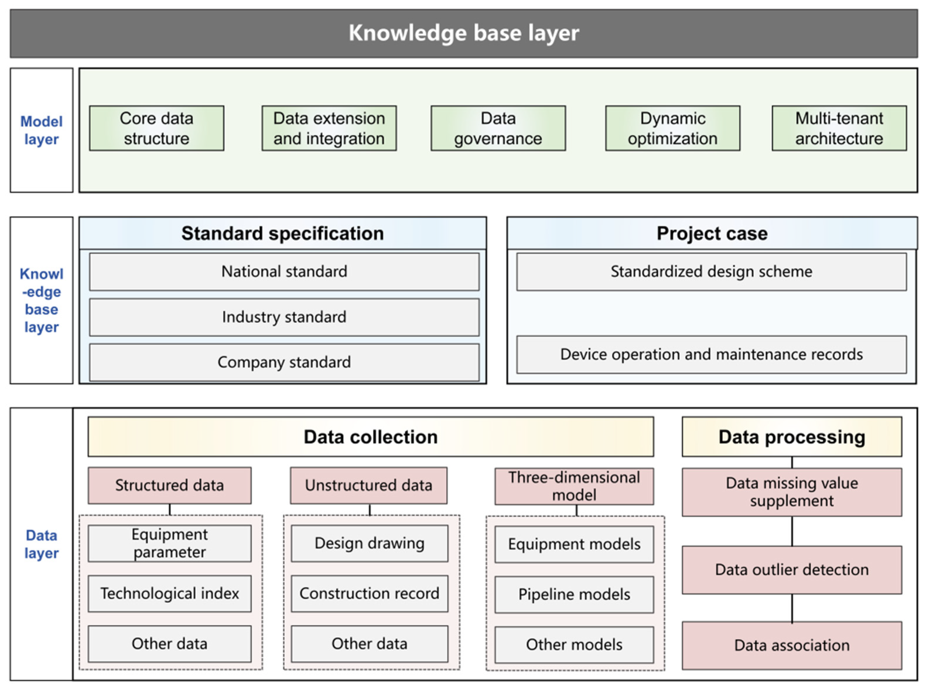 Systems 13 00447 g002
