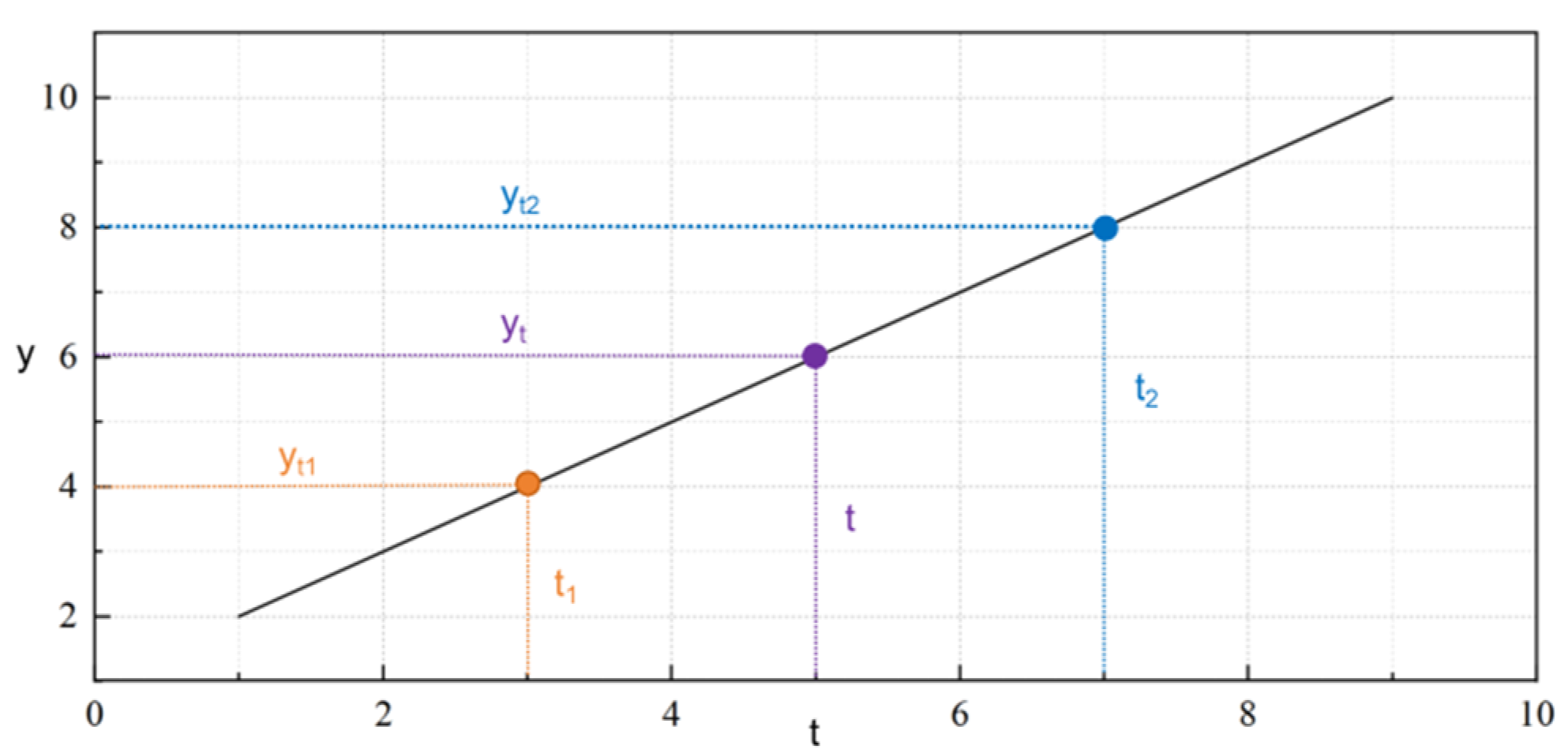 Systems 13 00447 g003