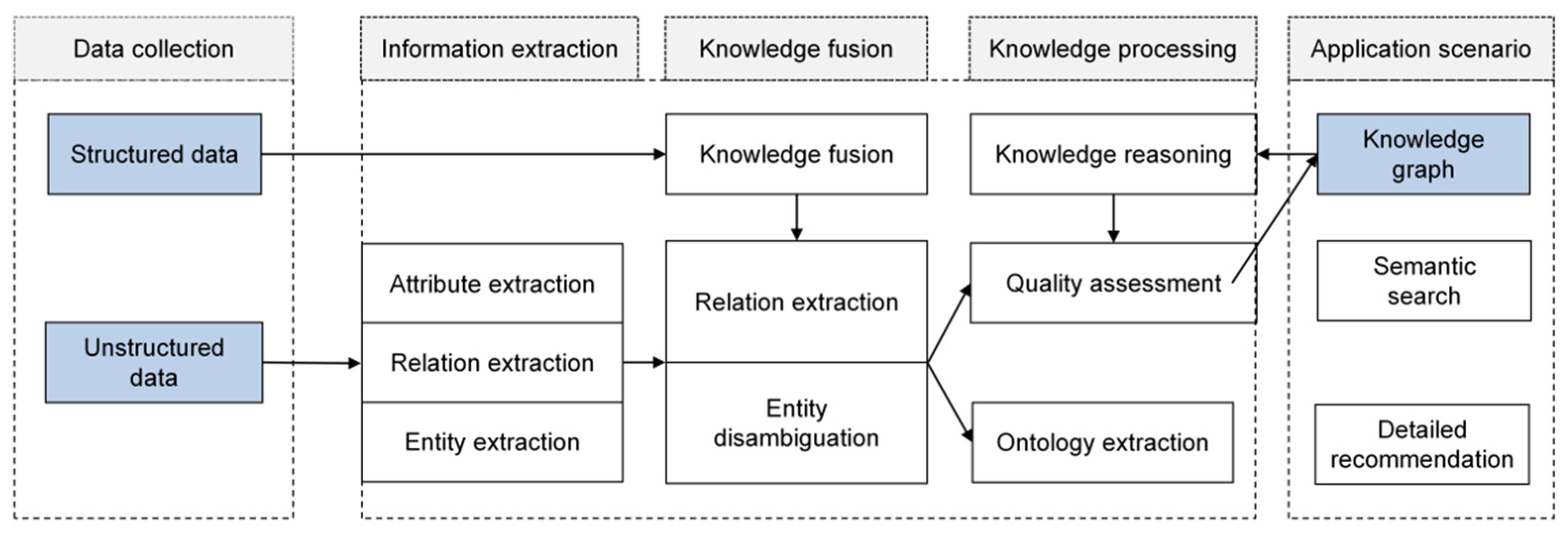 Systems 13 00447 g007