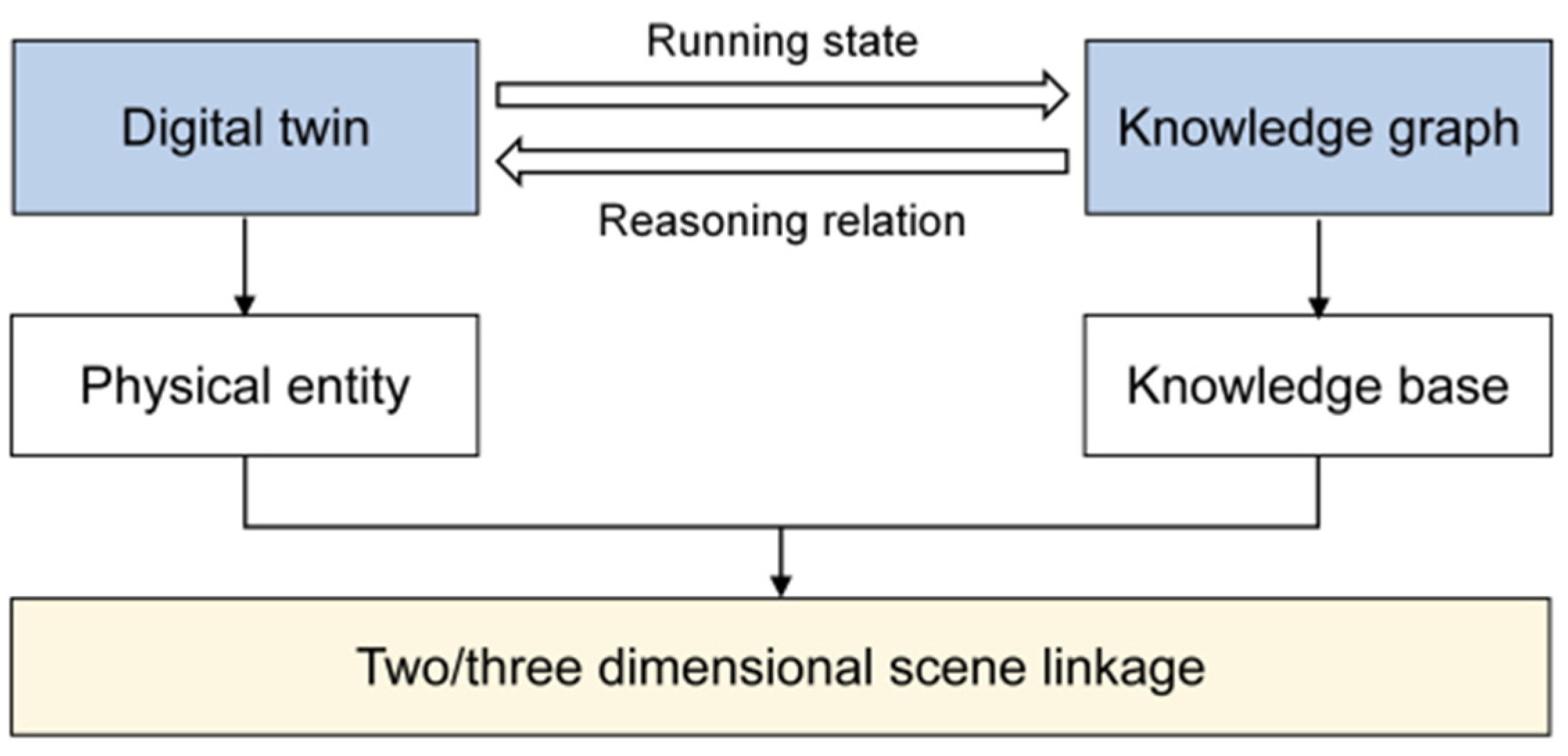 Systems 13 00447 g008