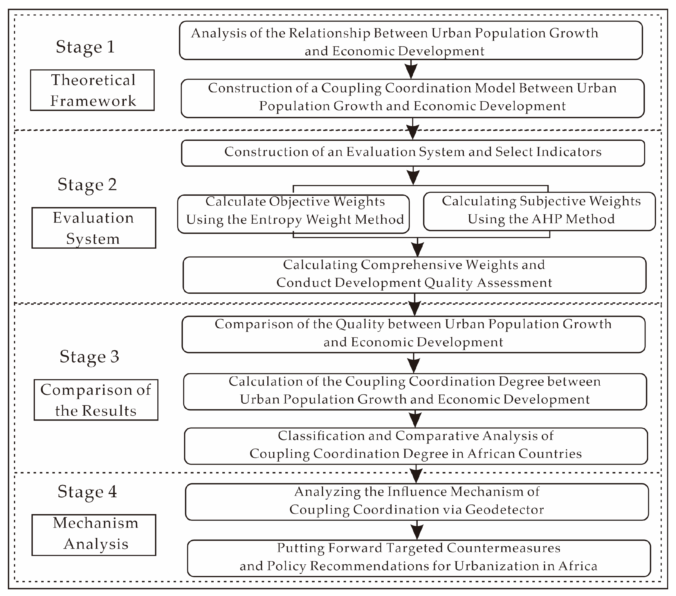 Systems 13 00449 g001