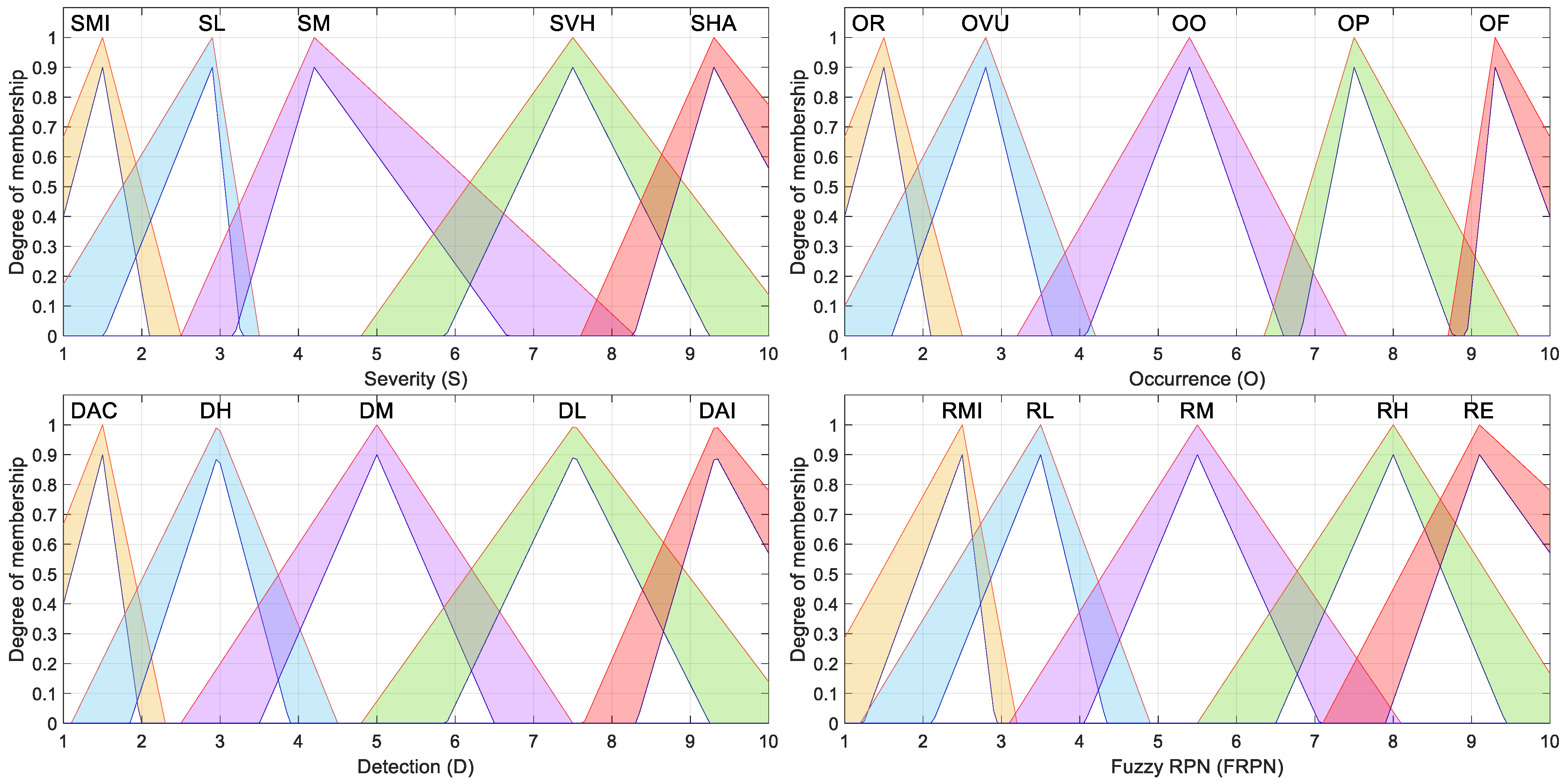 Systems 13 00450 g001