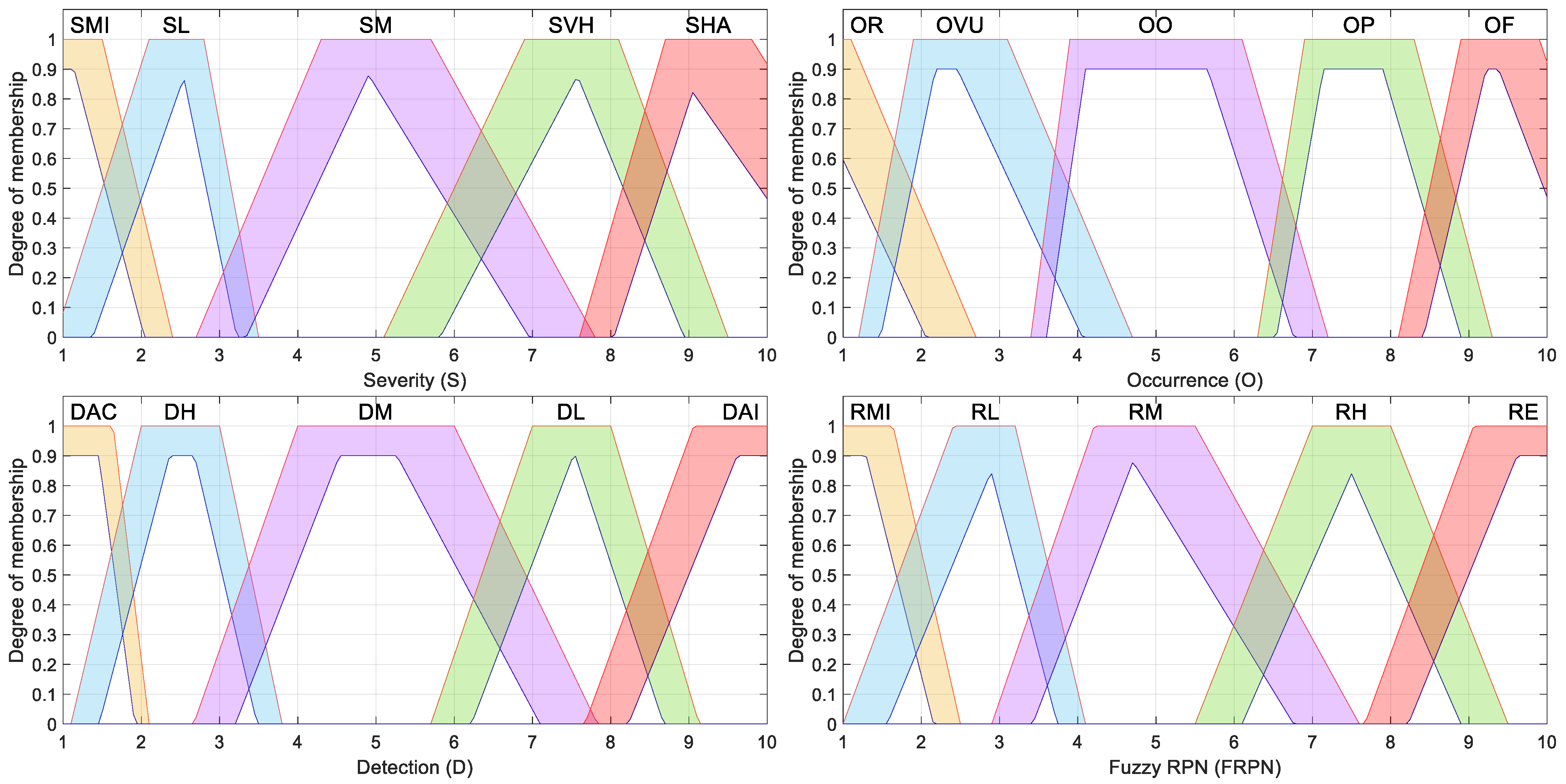Systems 13 00450 g002