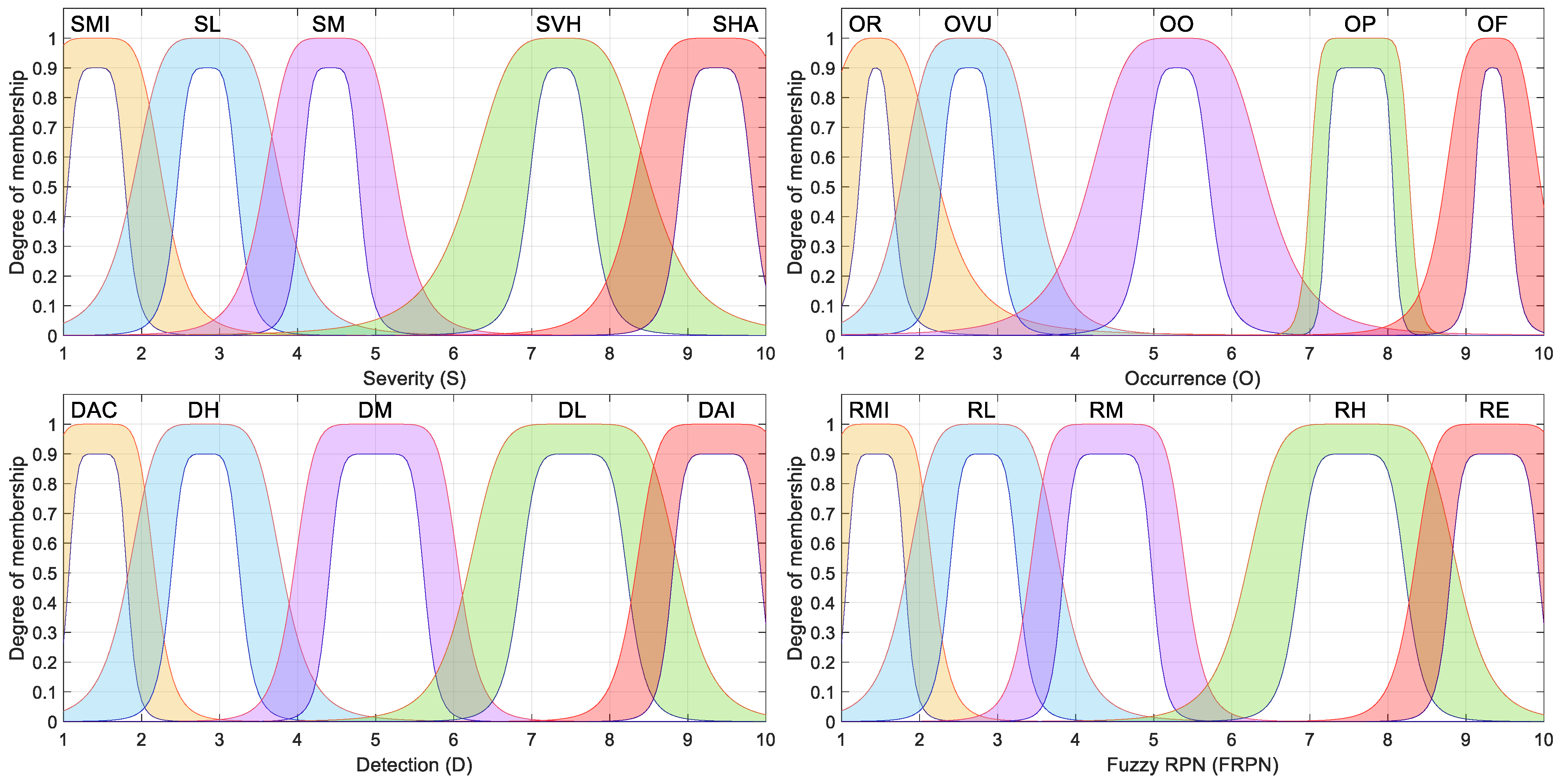 Systems 13 00450 g003