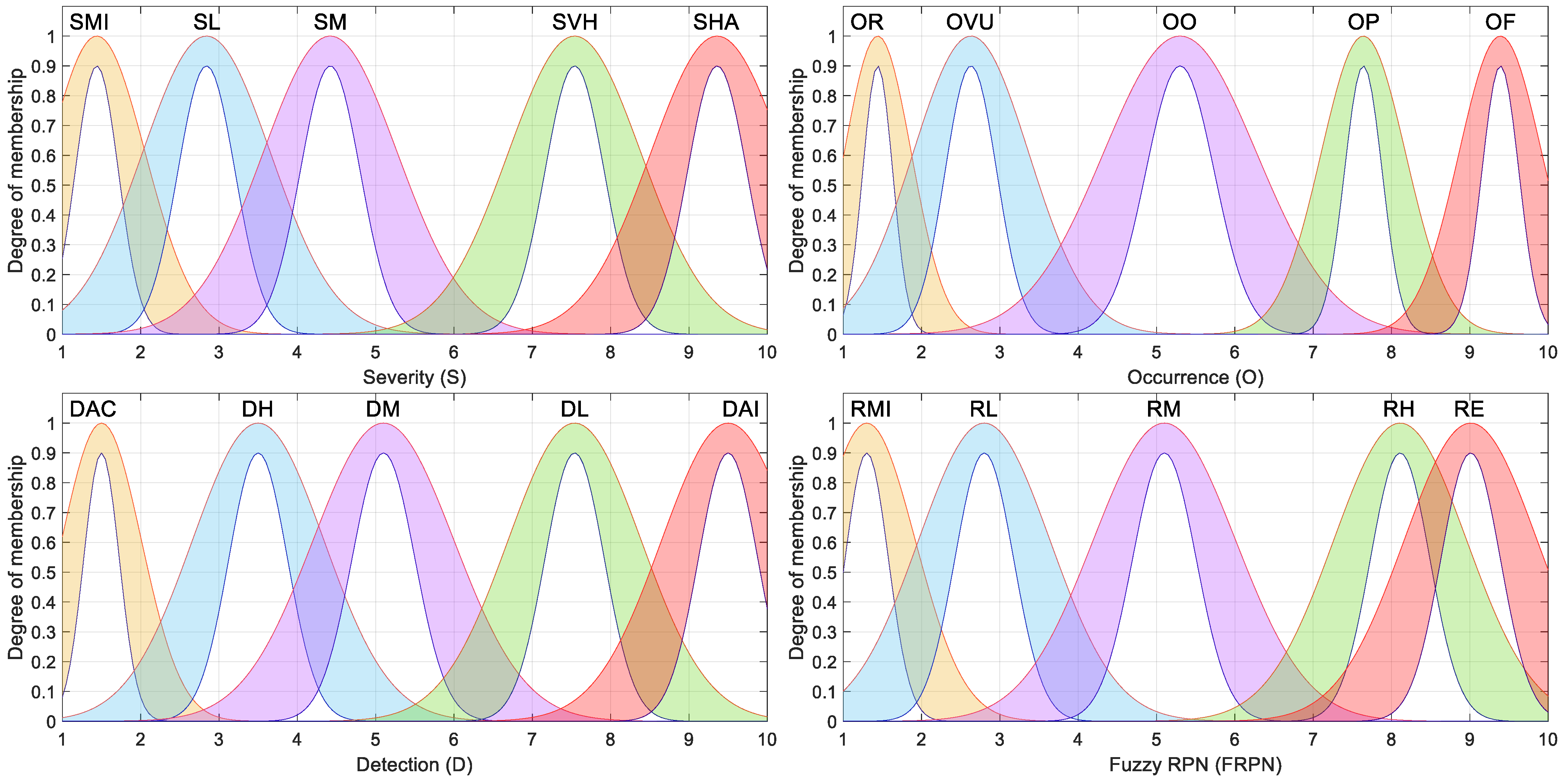 Systems 13 00450 g004