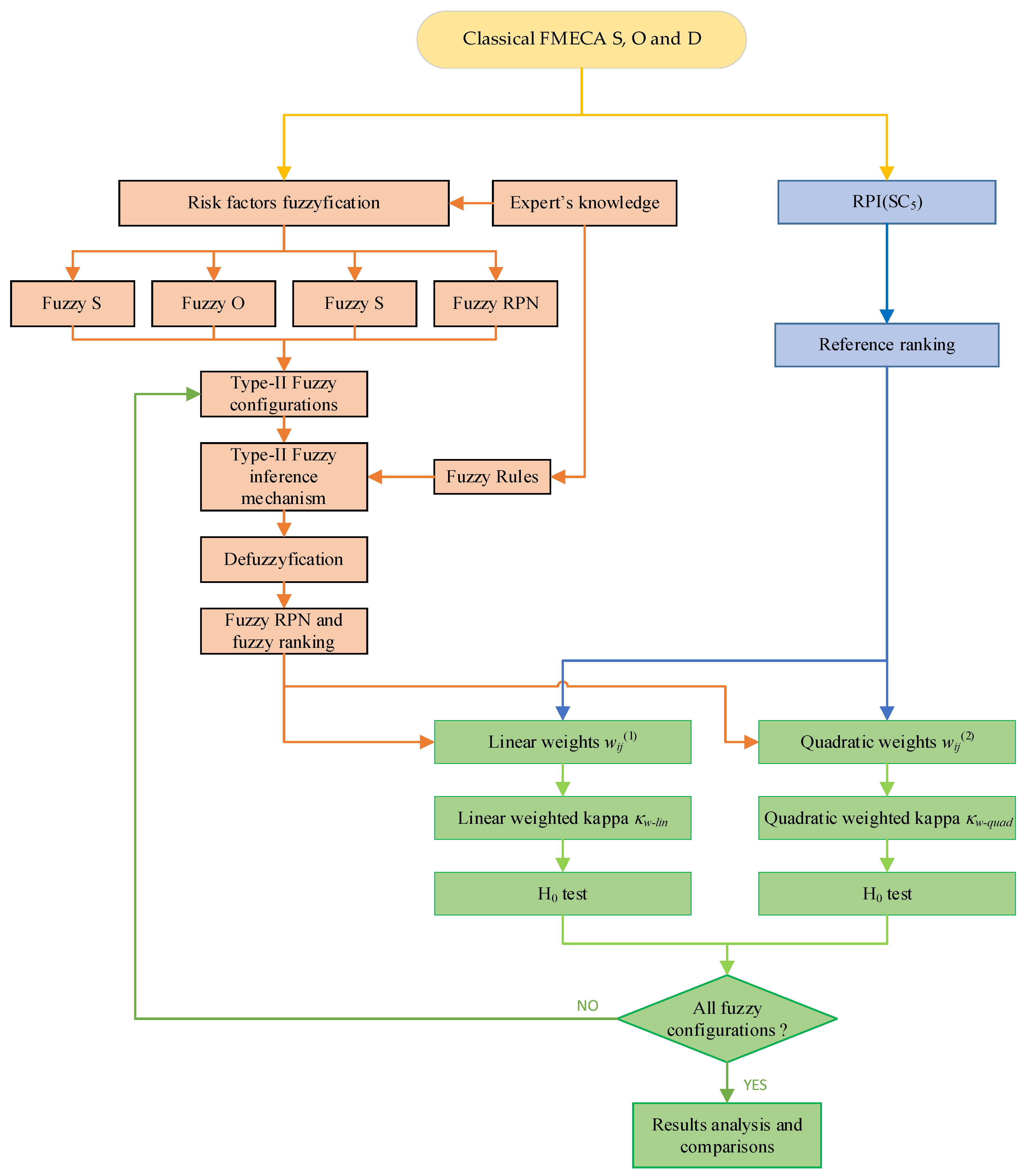Systems 13 00450 g005