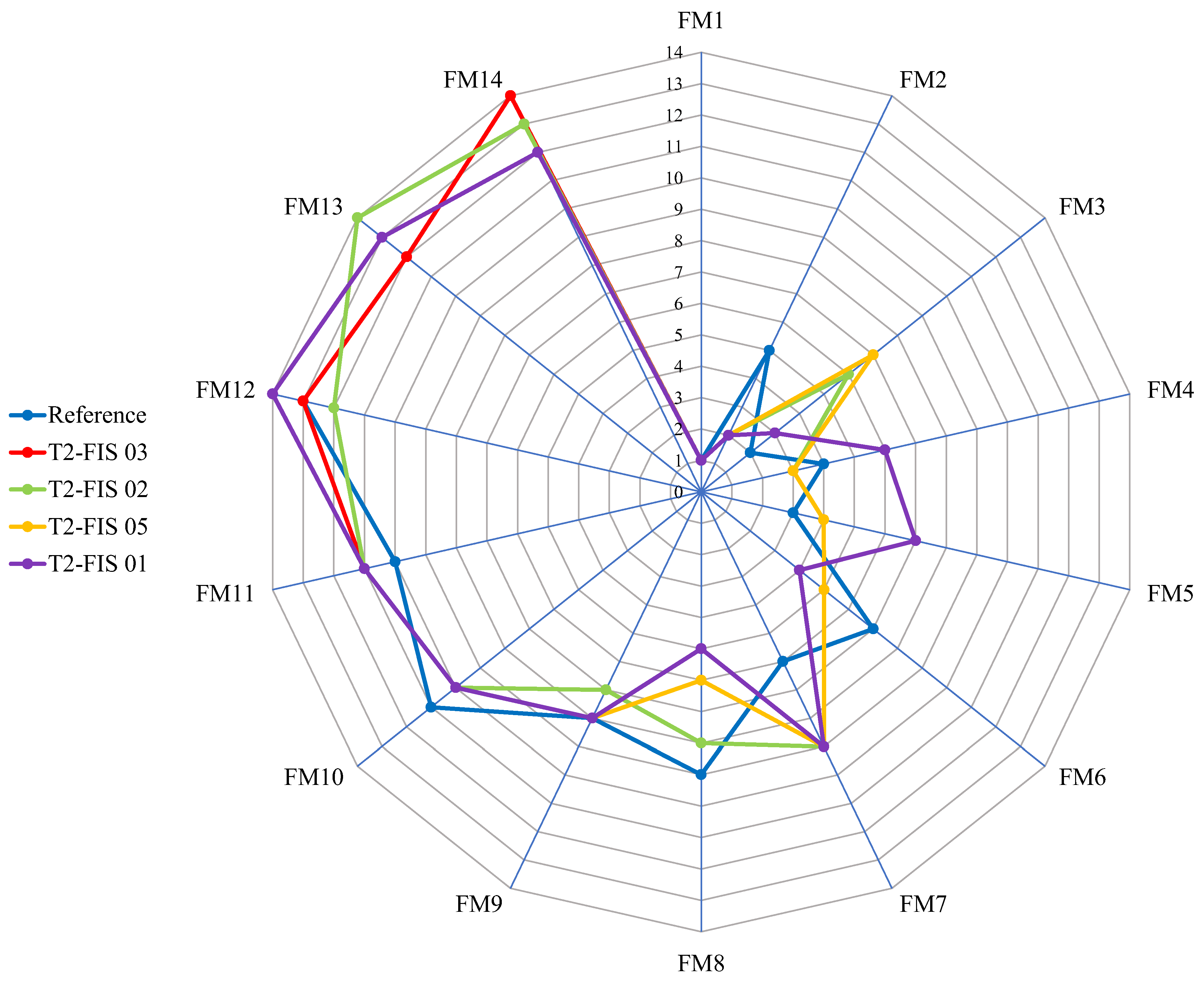 Systems 13 00450 g006
