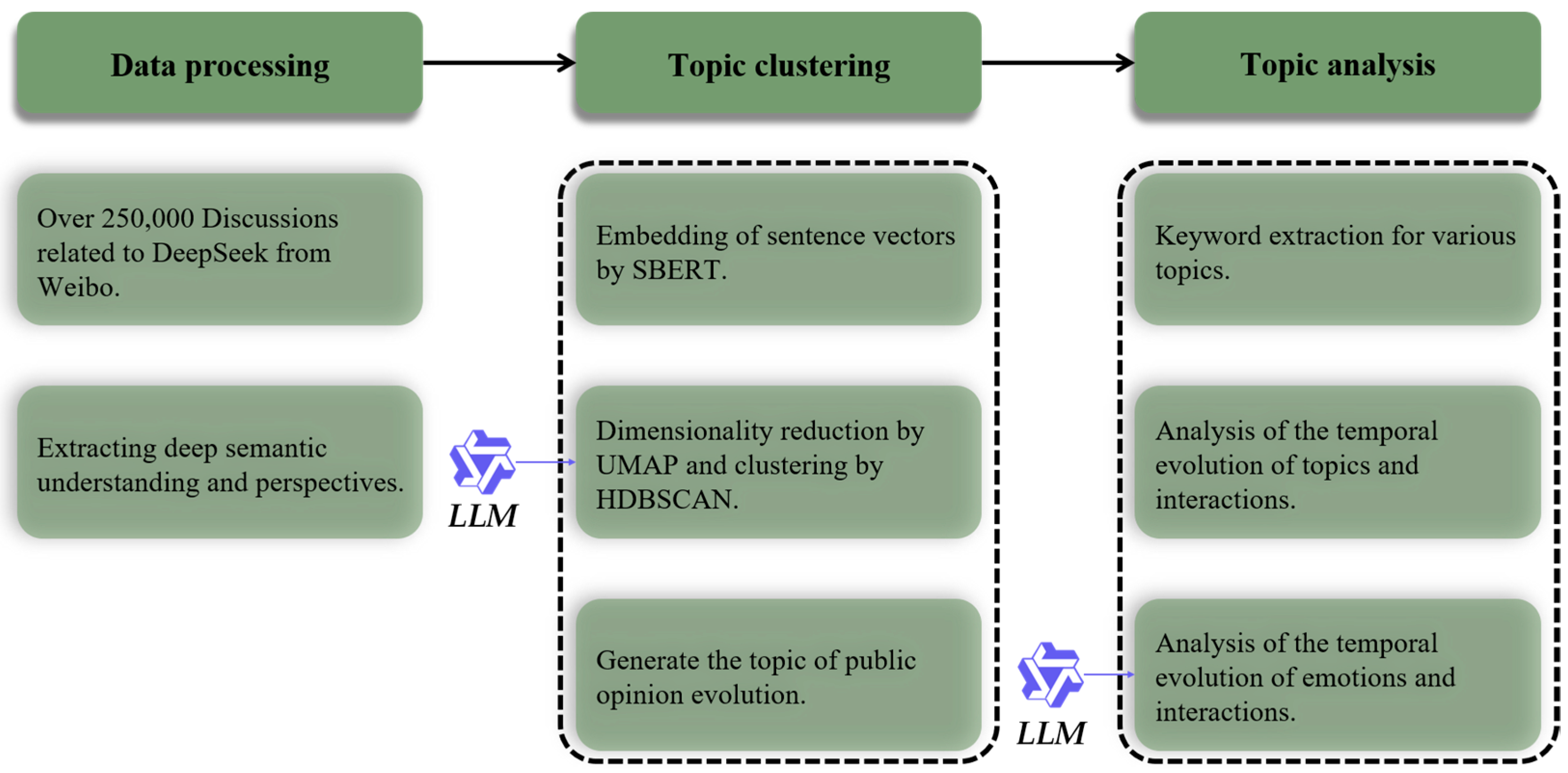 Systems 13 00451 g001
