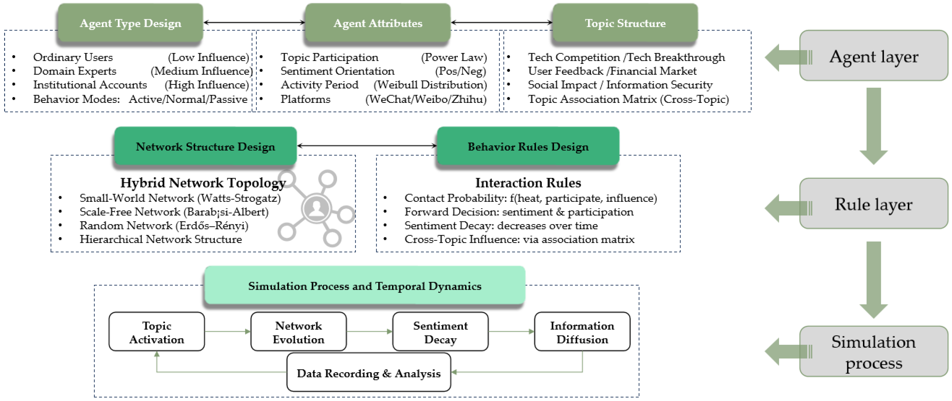 Systems 13 00451 g004