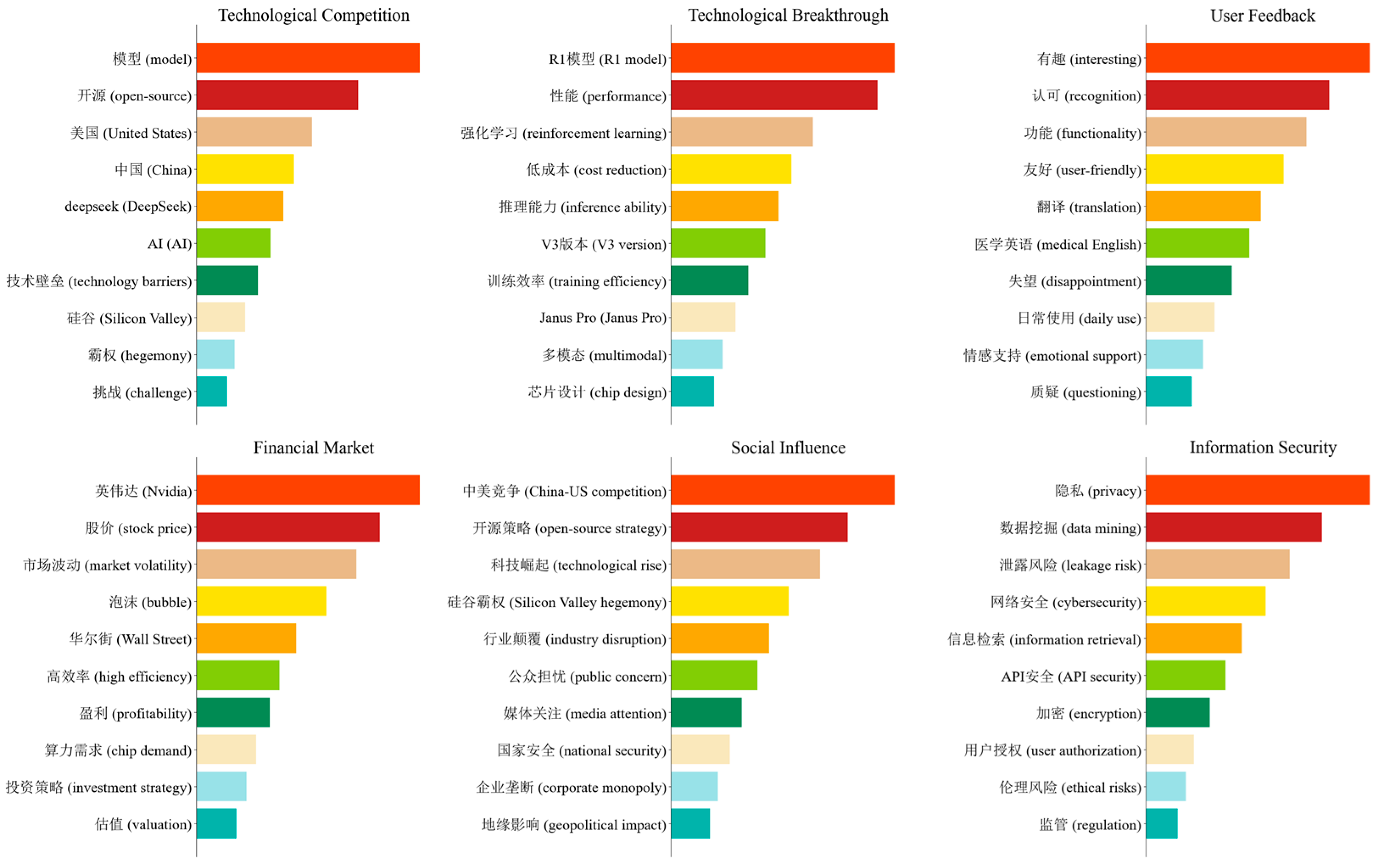 Systems 13 00451 g006
