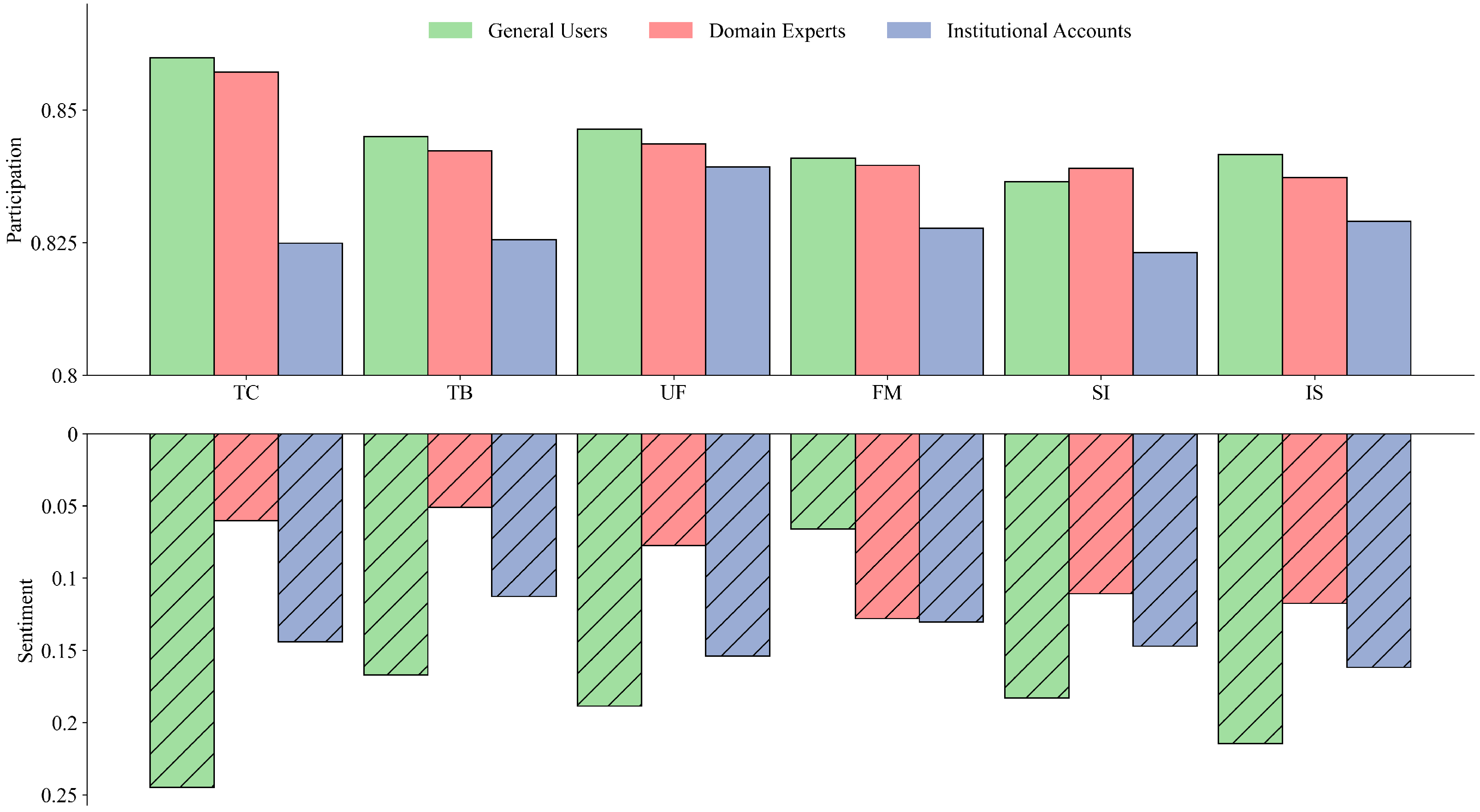 Systems 13 00451 g008