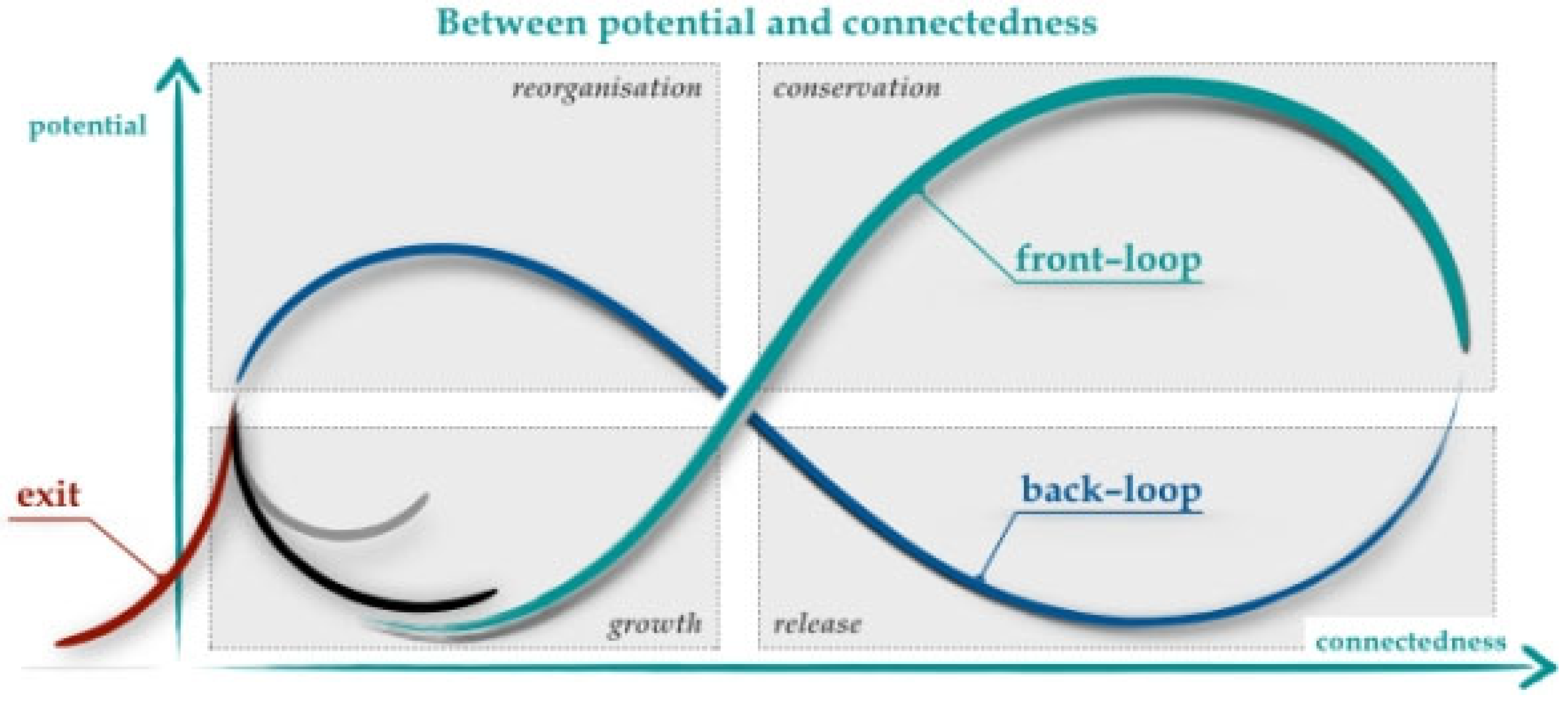 Systems 13 00452 g001