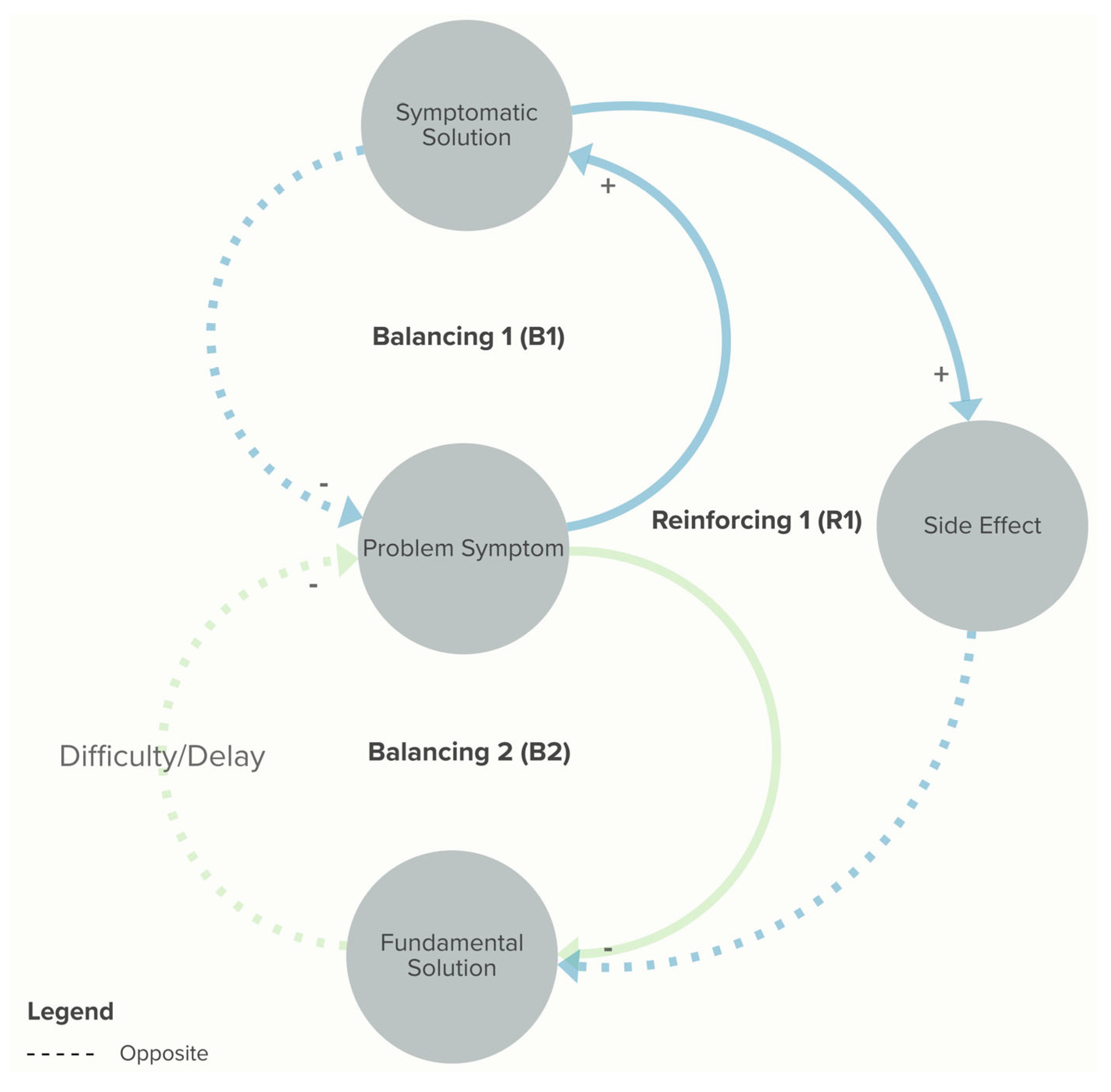 Systems 13 00452 g002
