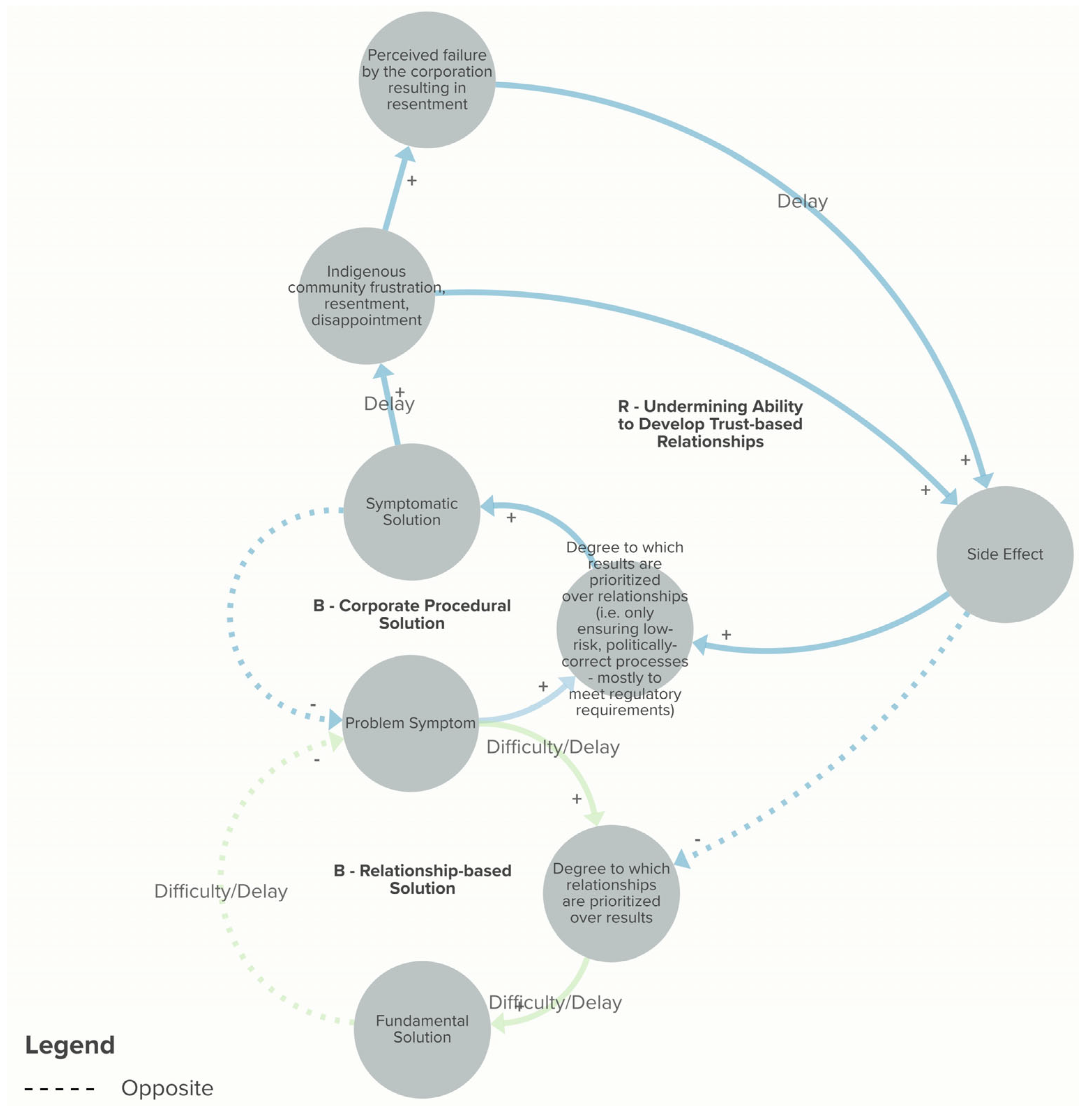 Systems 13 00452 g003