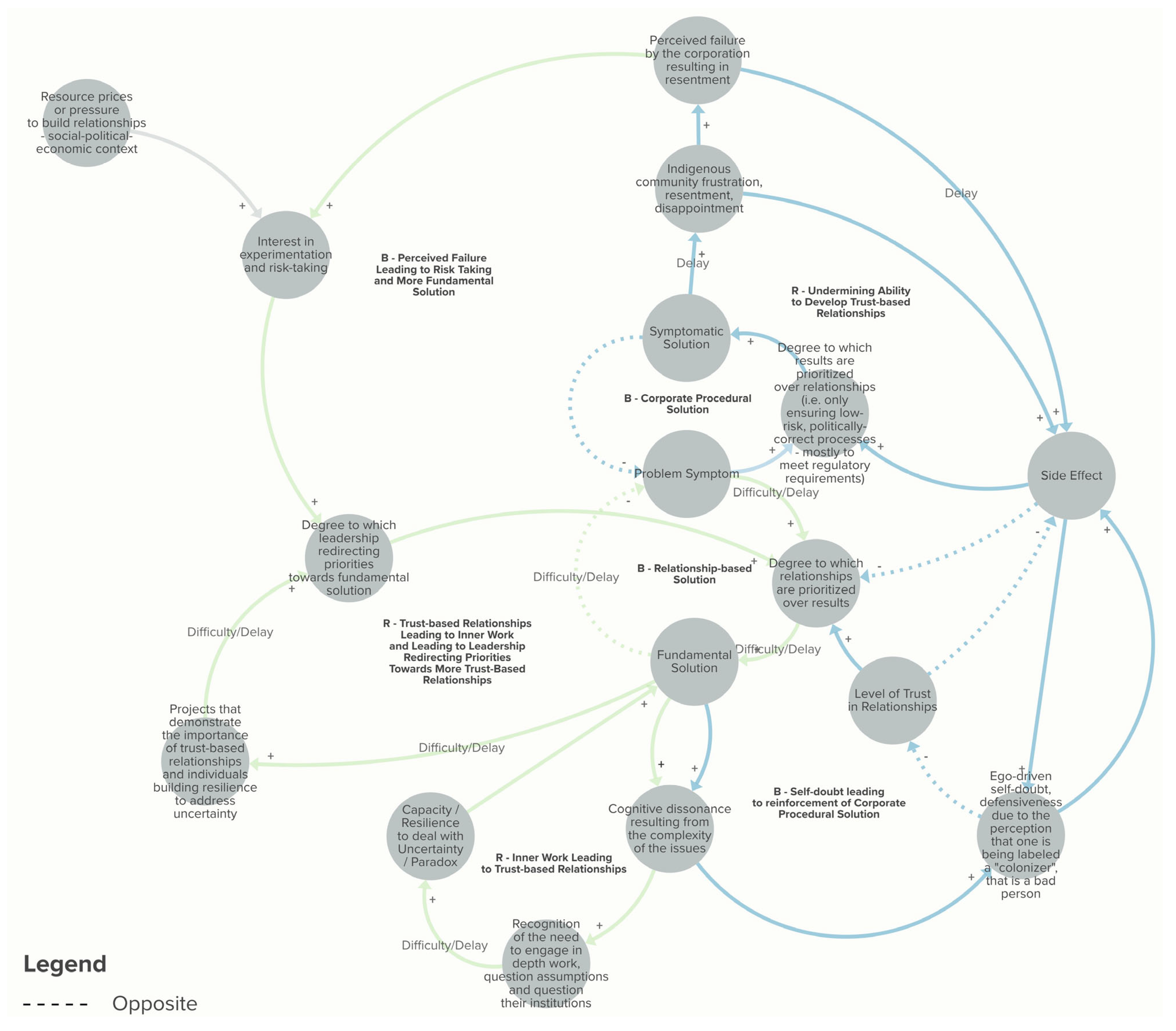 Systems 13 00452 g004