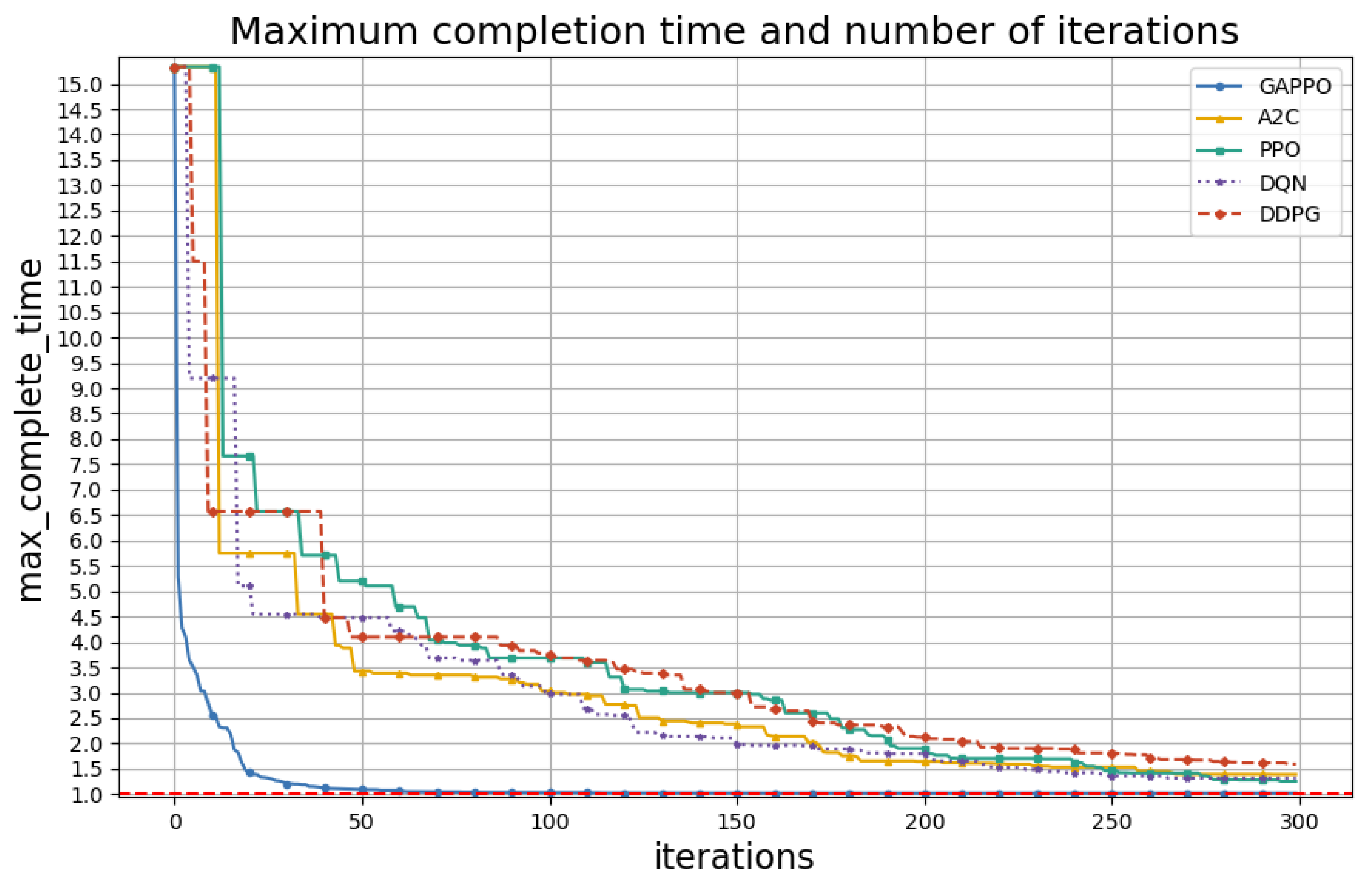 Systems 13 00453 g005