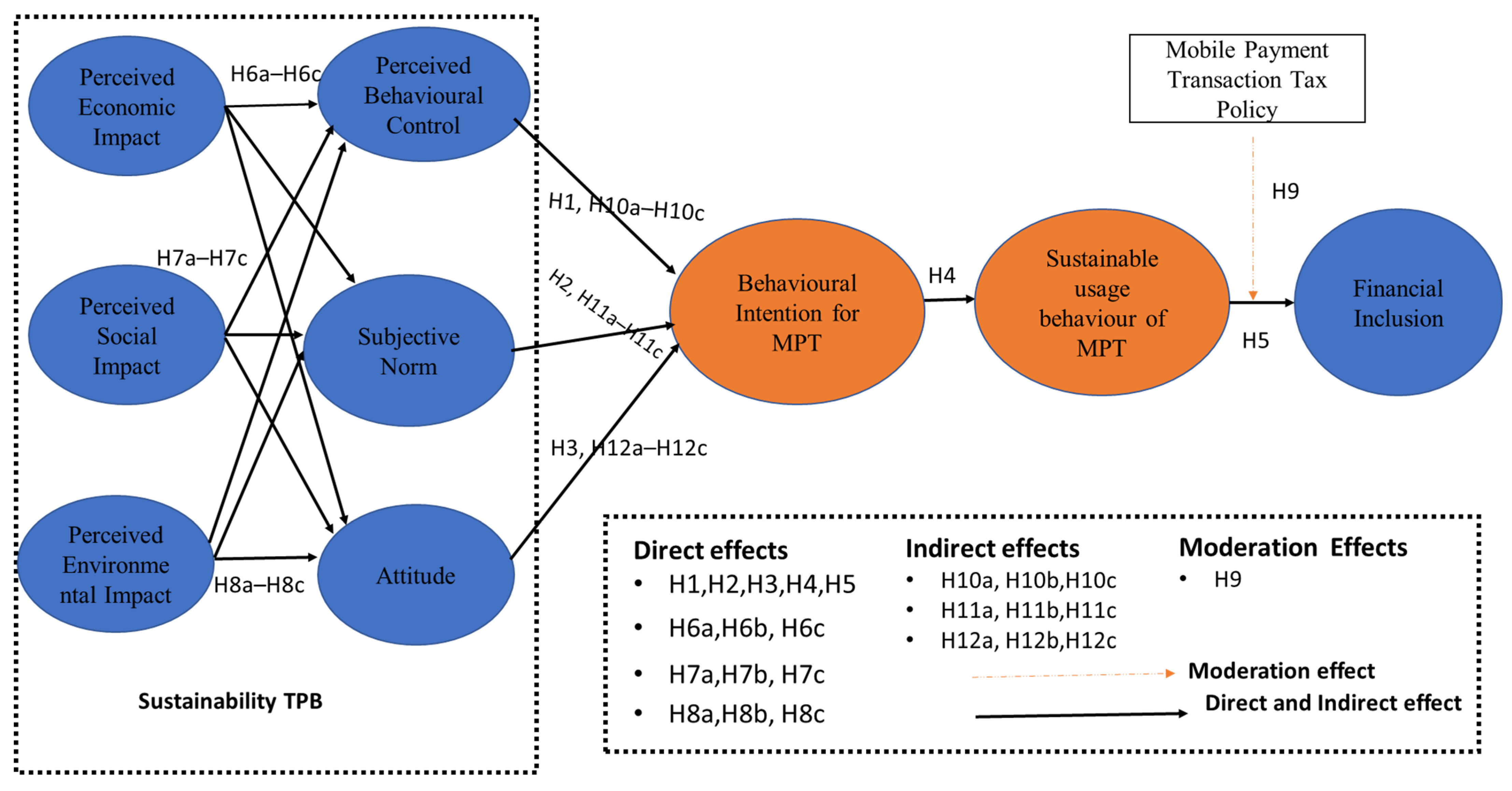 Systems 13 00456 g001