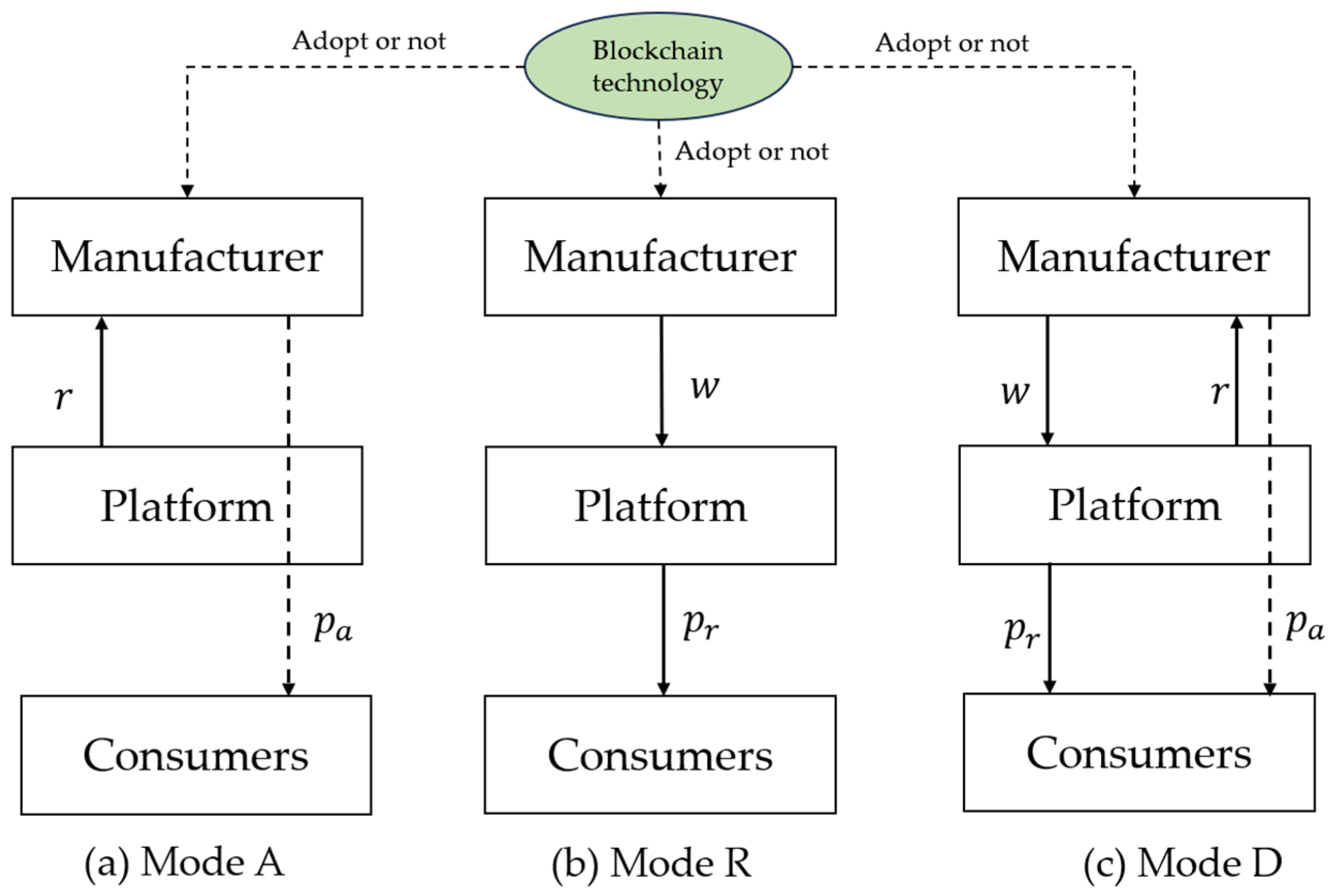 Systems 13 00458 g001