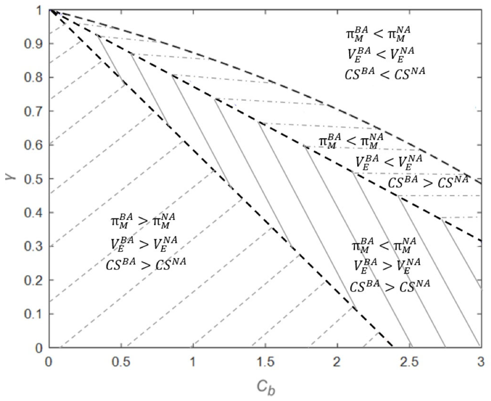 Systems 13 00458 g003