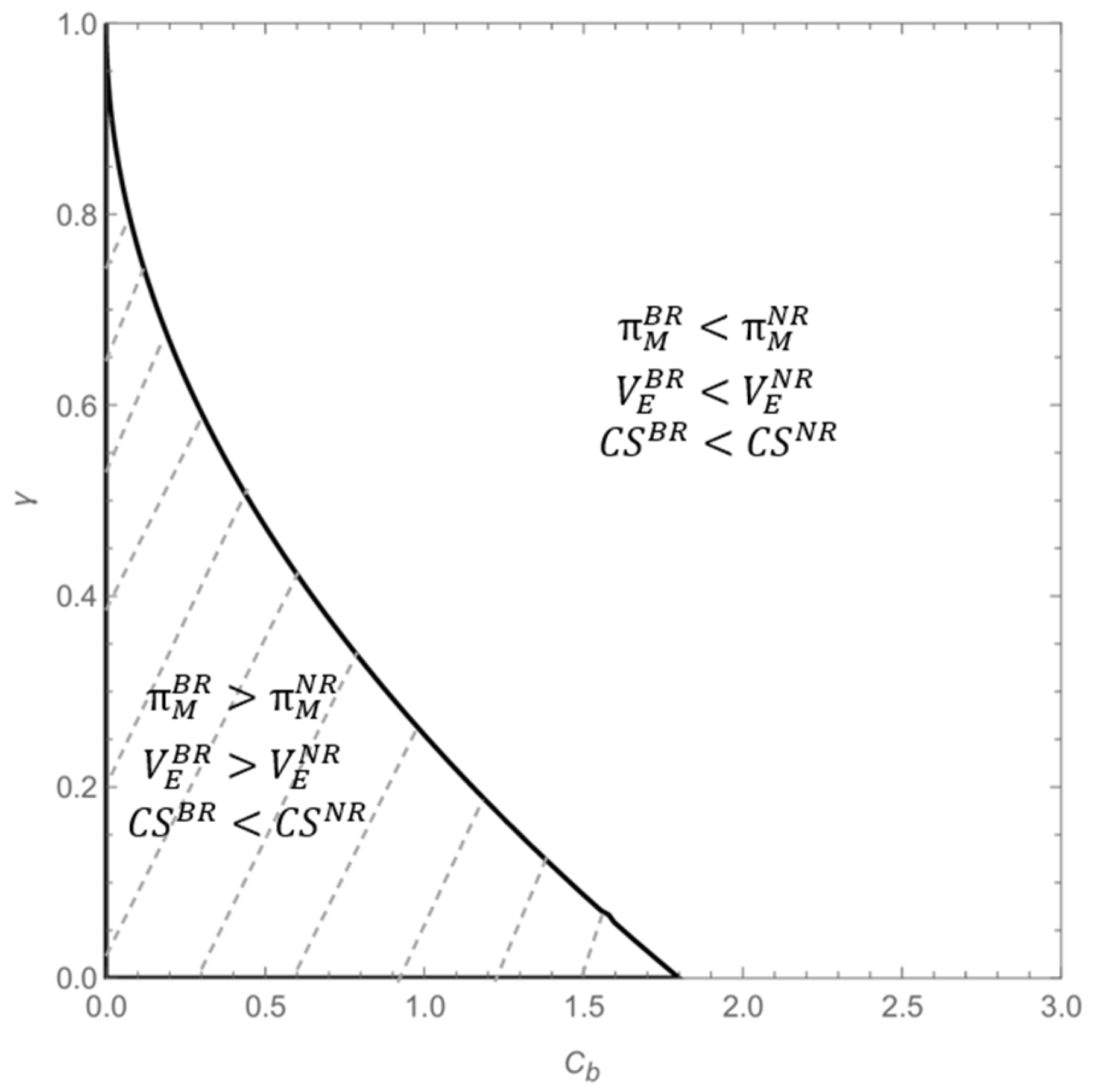 Systems 13 00458 g005