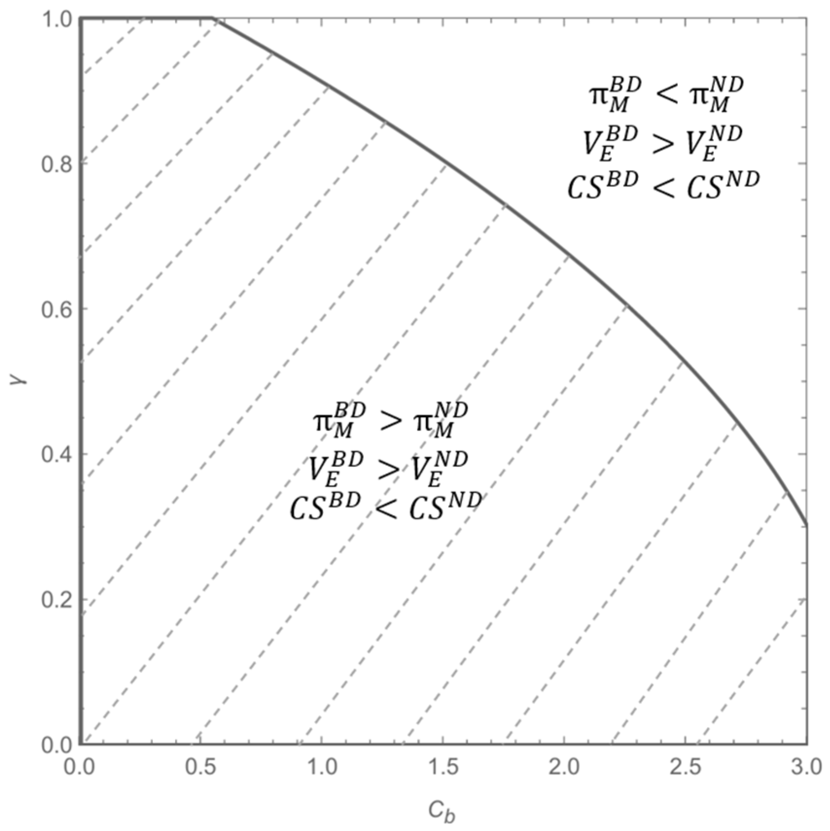 Systems 13 00458 g007