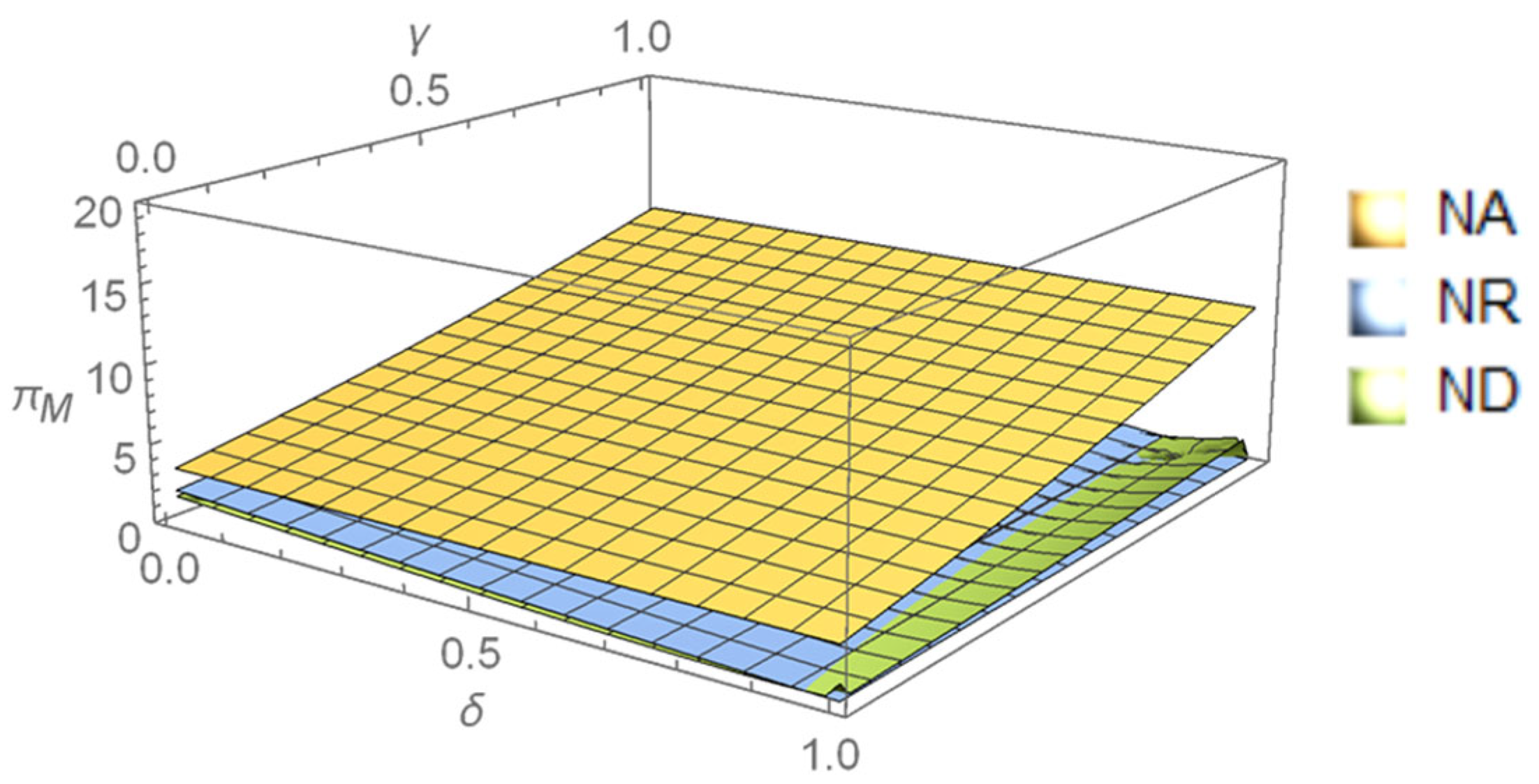 Systems 13 00458 g008