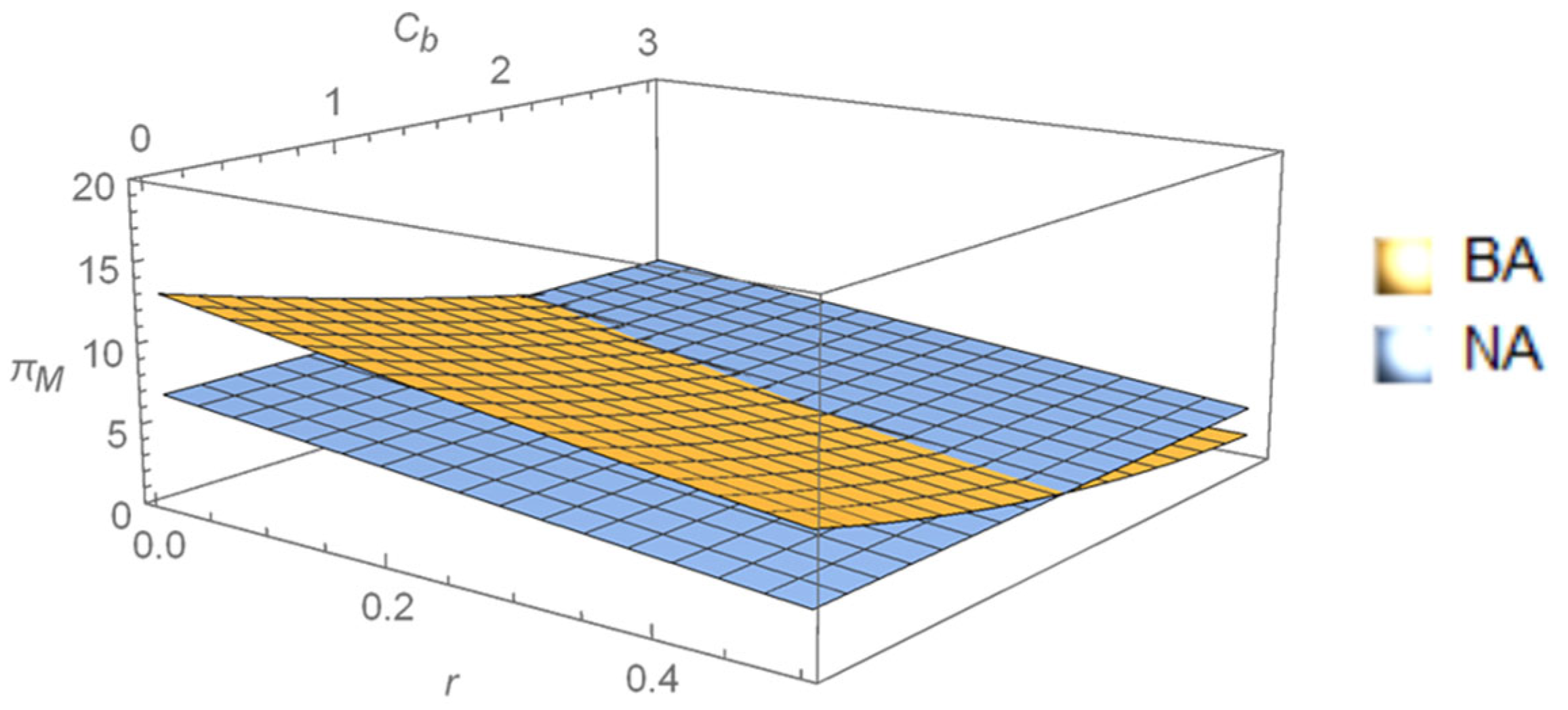 Systems 13 00458 g010
