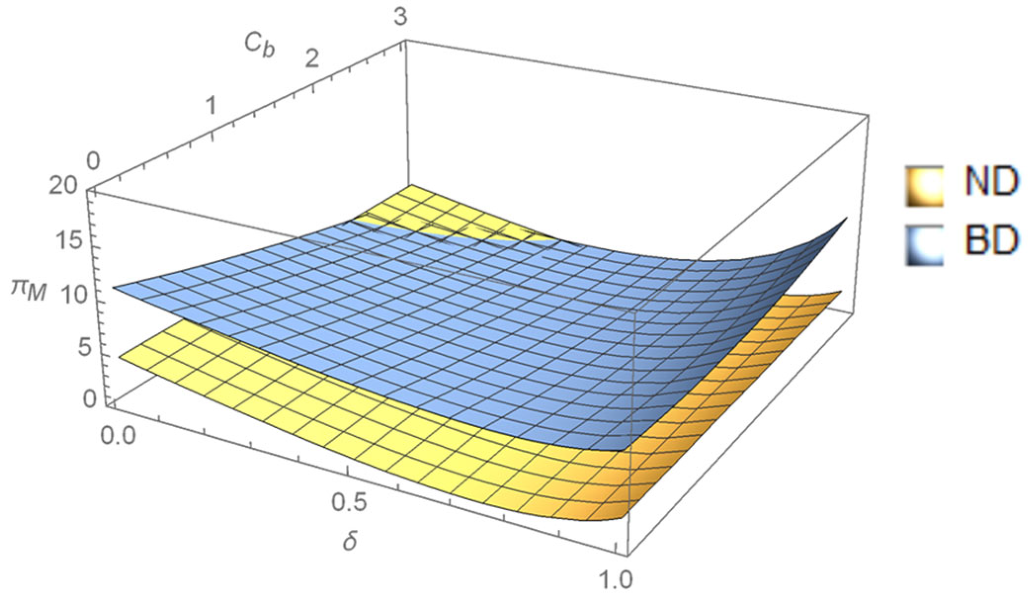 Systems 13 00458 g011