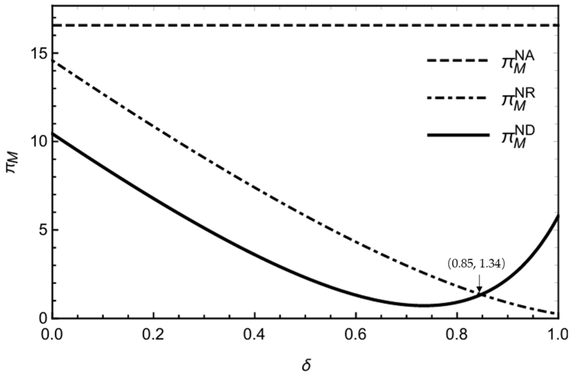 Systems 13 00458 g012