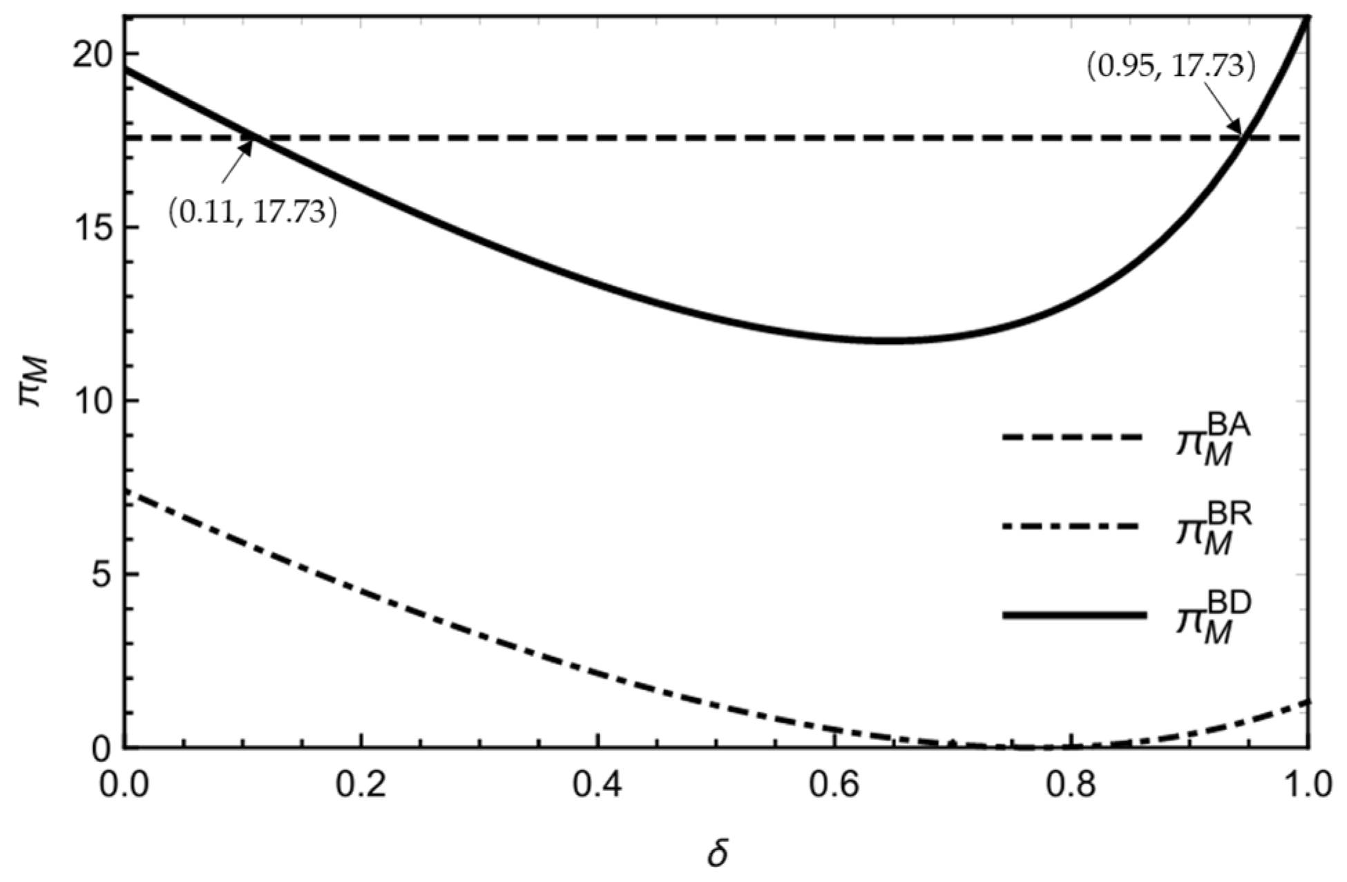Systems 13 00458 g013