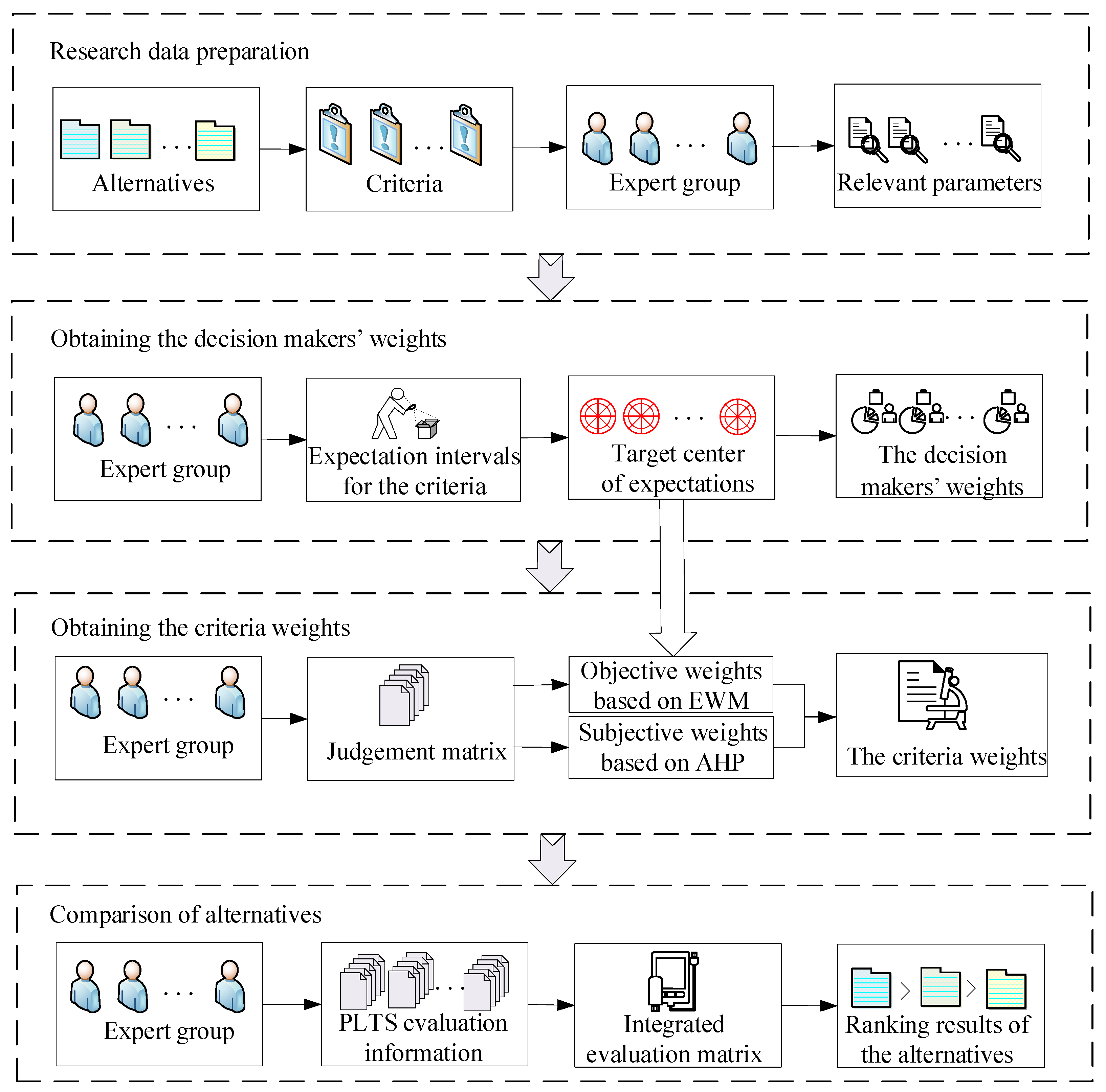 Systems 13 00459 g001