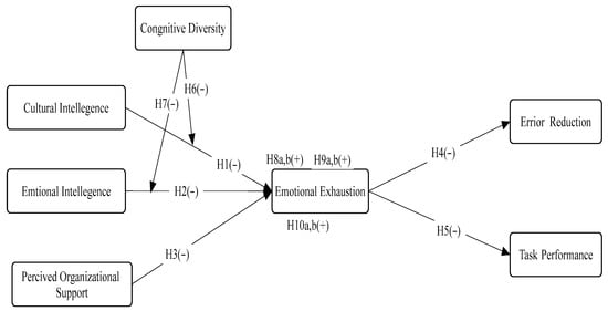 Systems 13 00462 g001