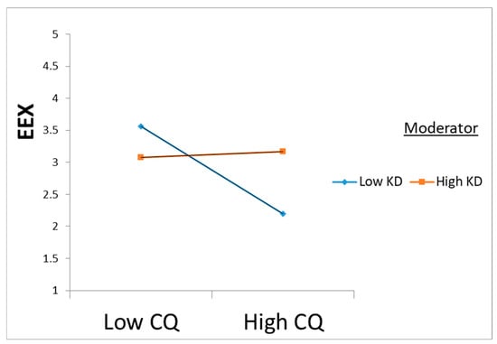 Systems 13 00462 g003