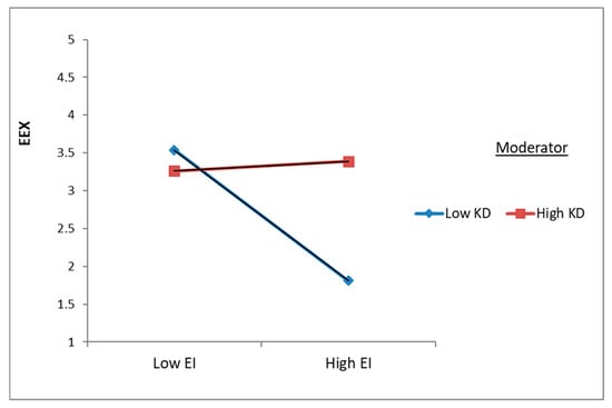 Systems 13 00462 g004
