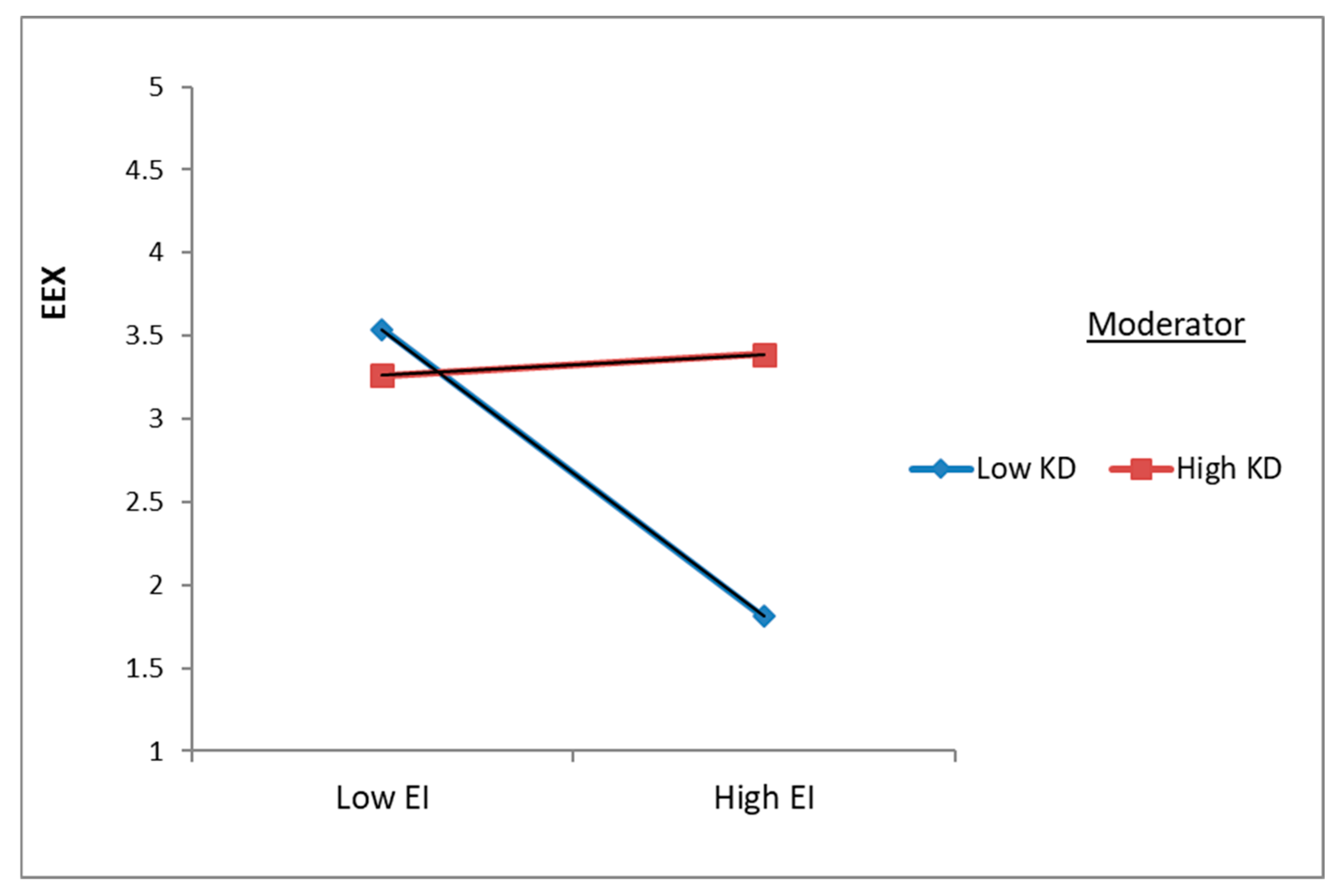 Systems 13 00462 g004