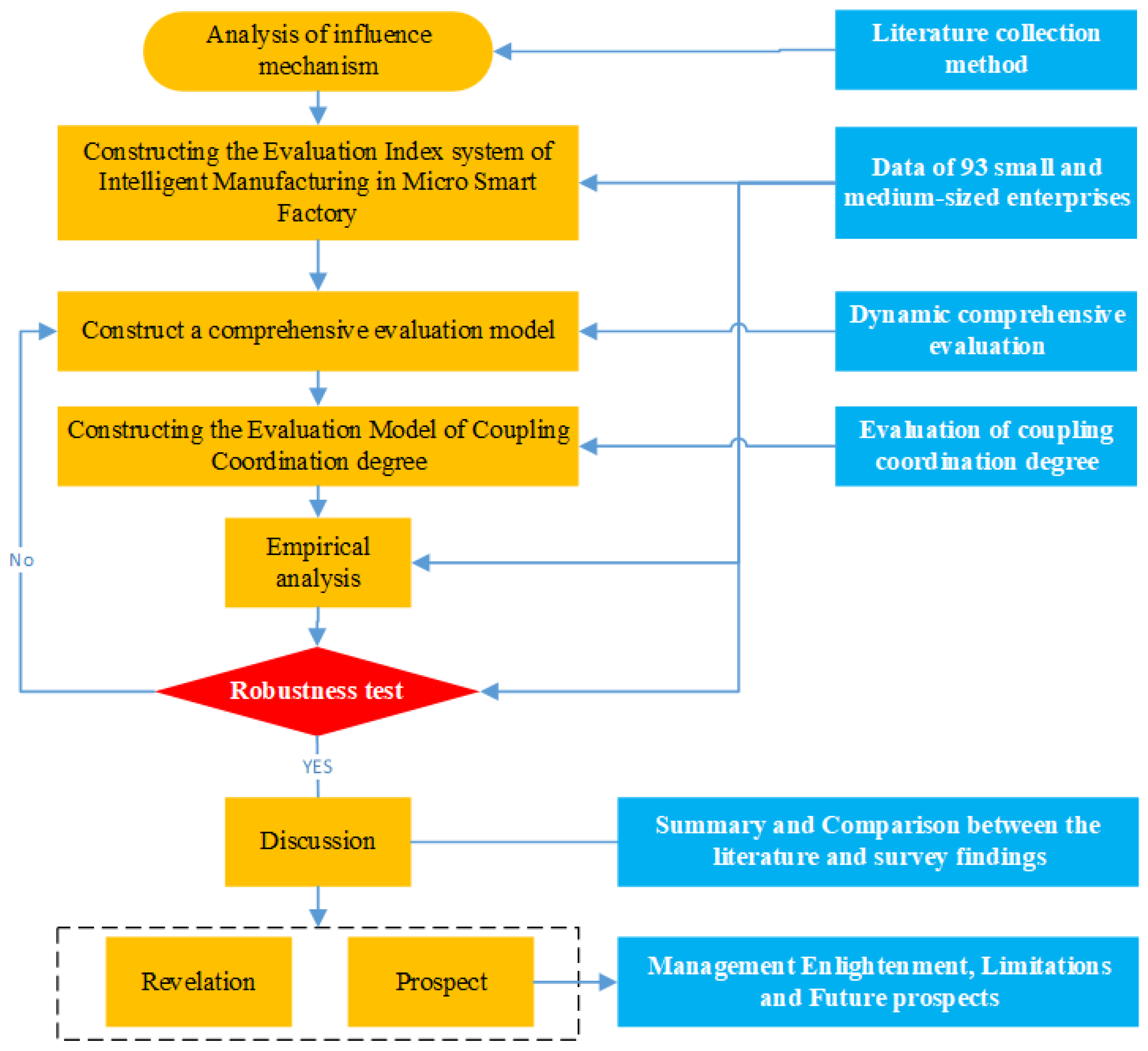 Systems 13 00464 g001