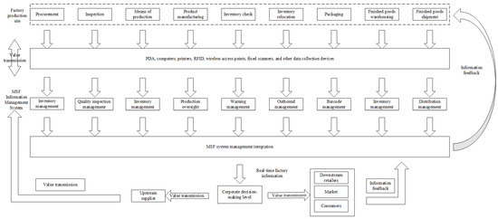 Systems 13 00464 g0a1