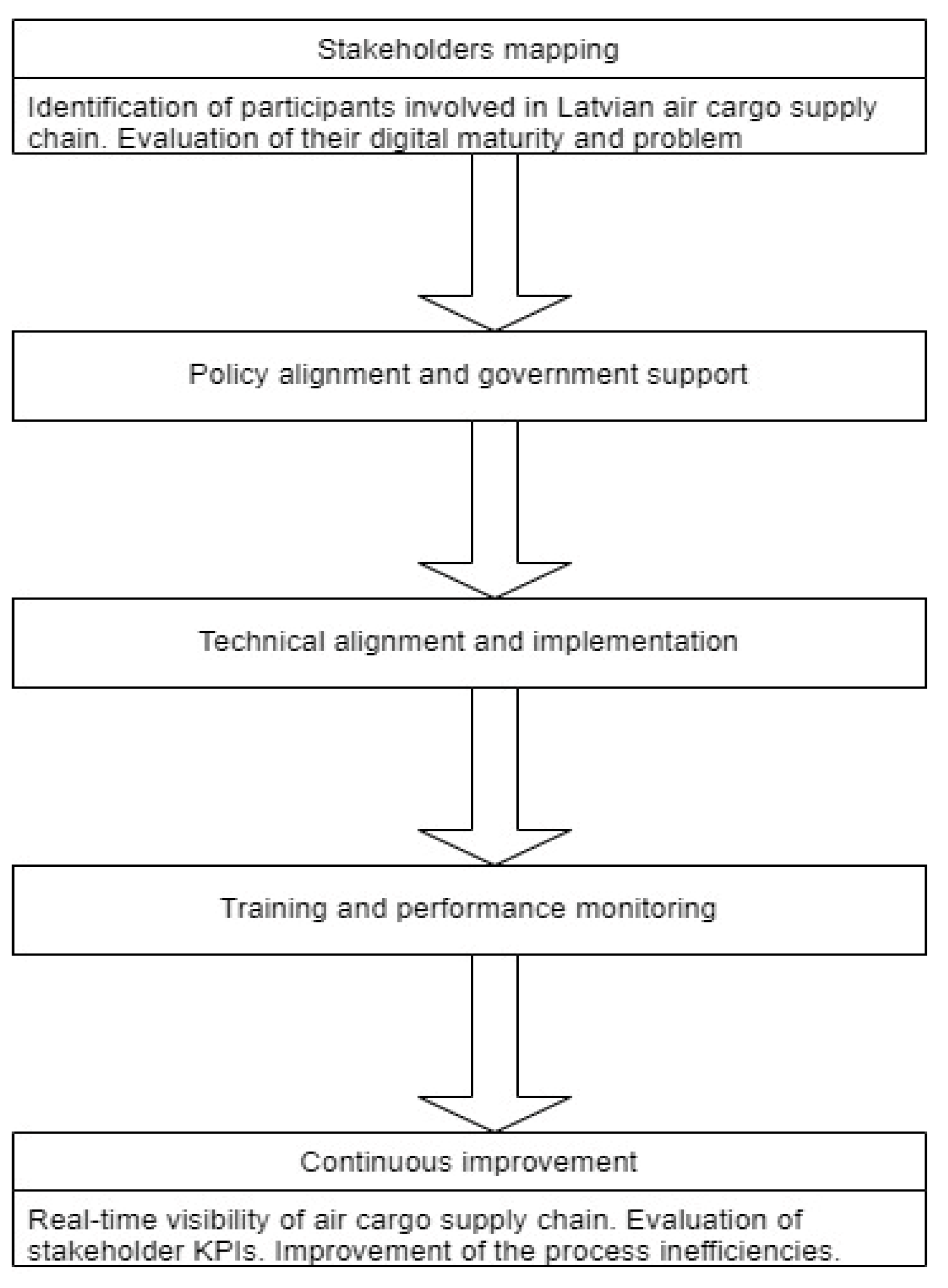 Systems 13 00468 g005