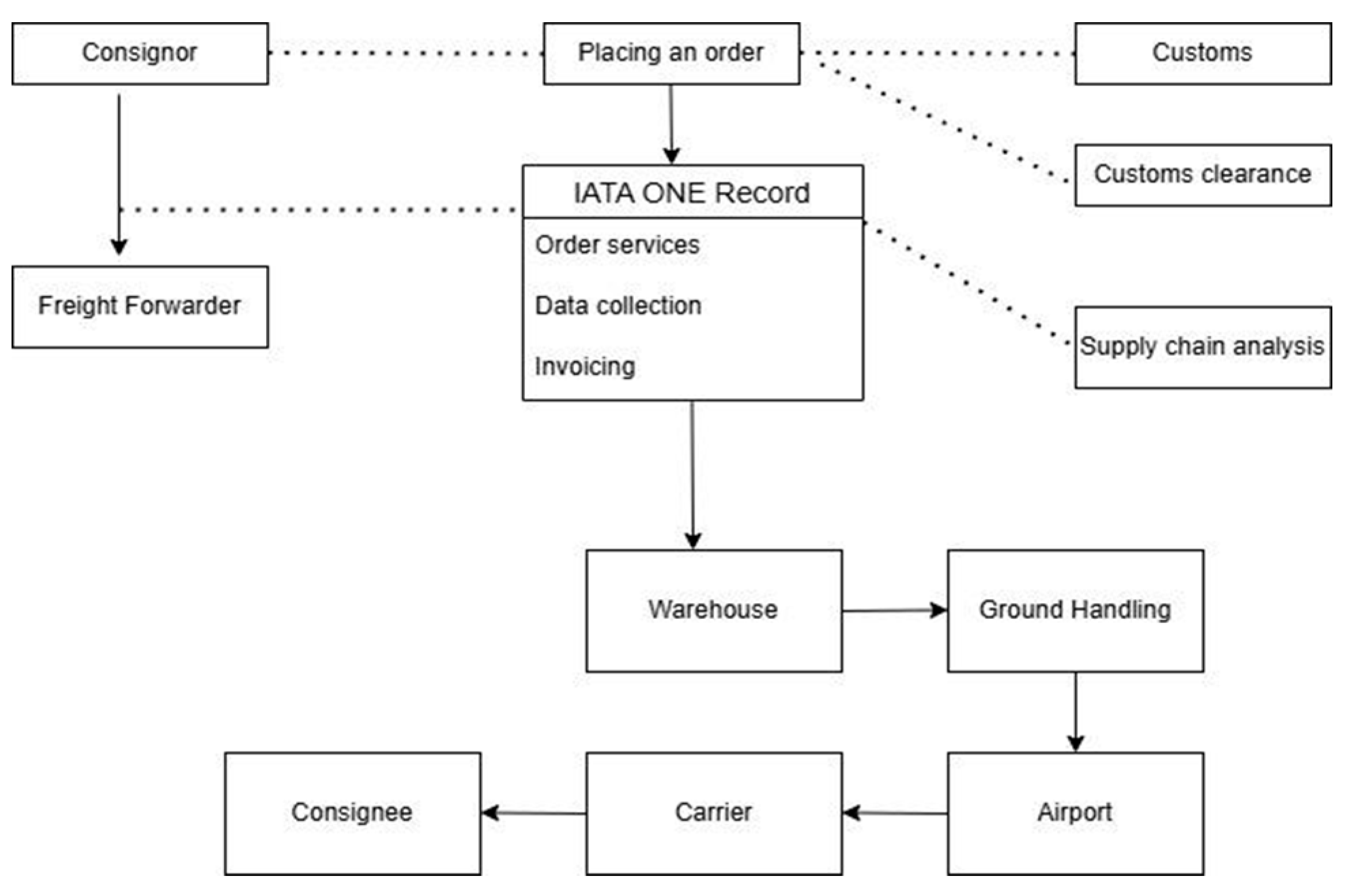 Systems 13 00468 g006