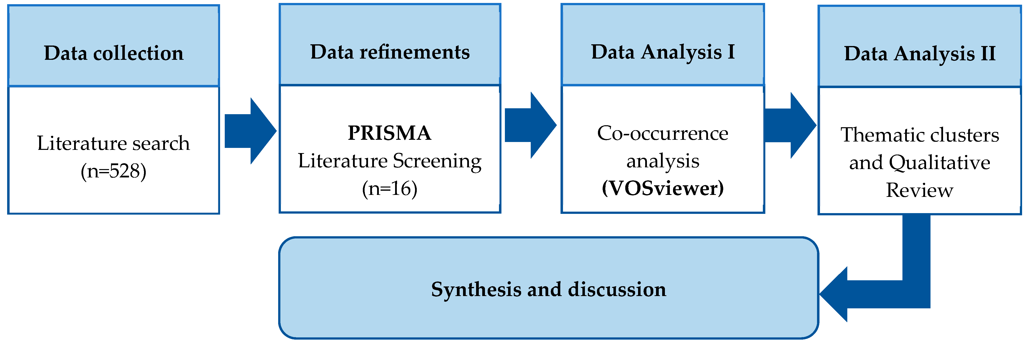 Systems 13 00470 g001