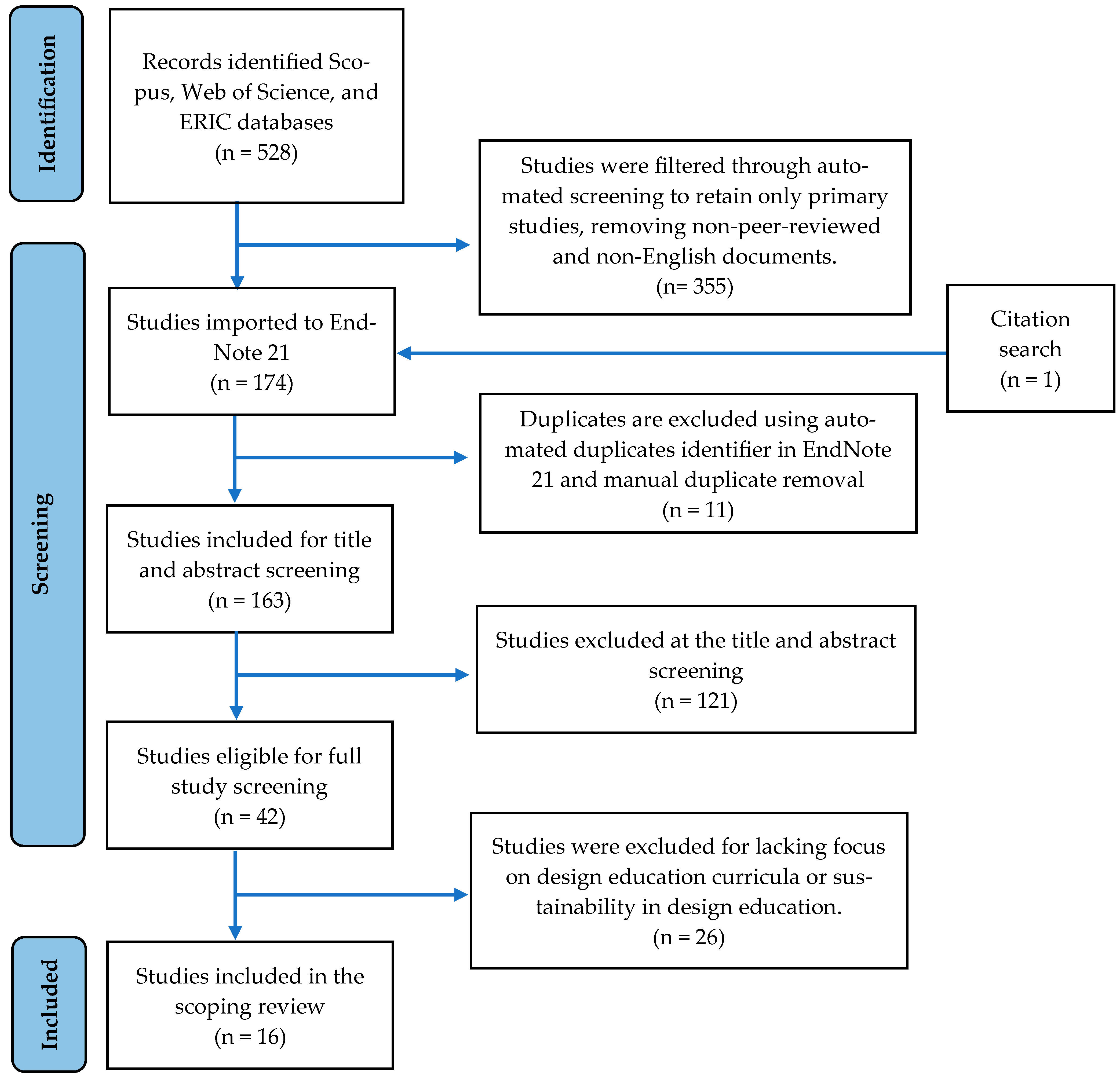 Systems 13 00470 g002
