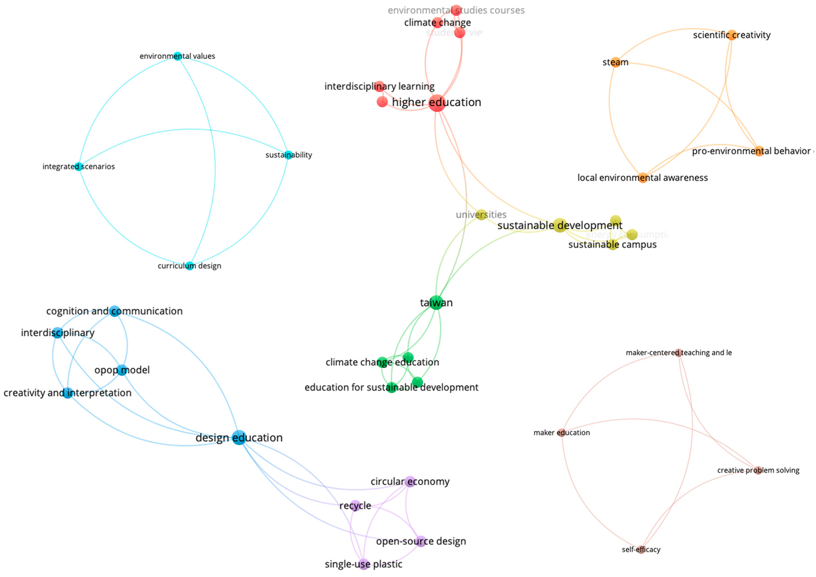 Systems 13 00470 g003